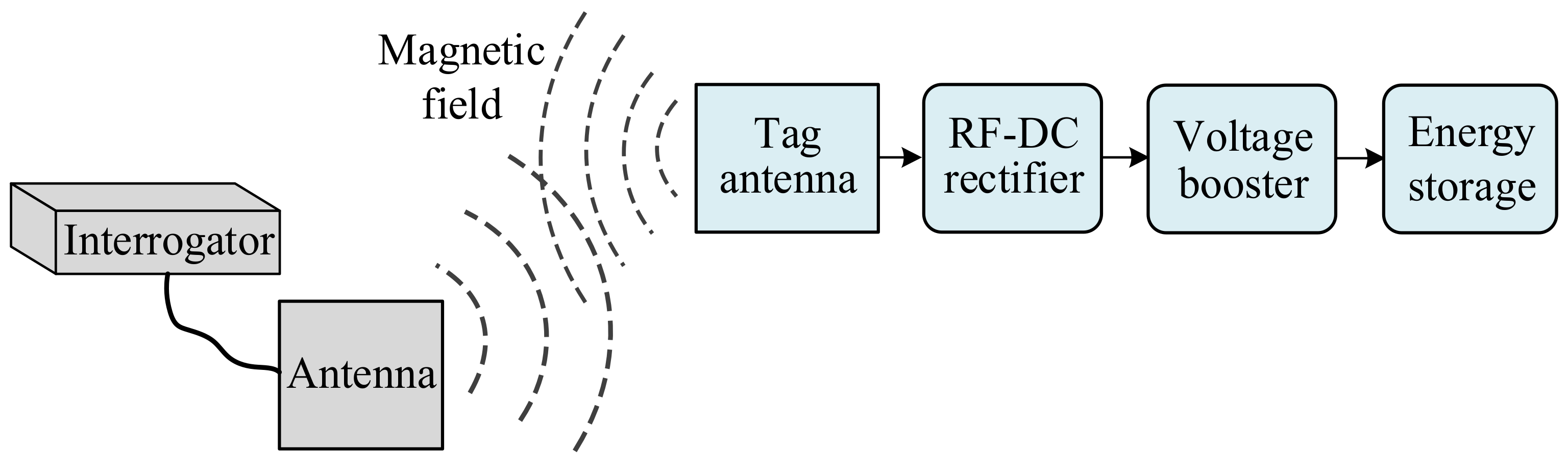 Sensors 19 04012 g004