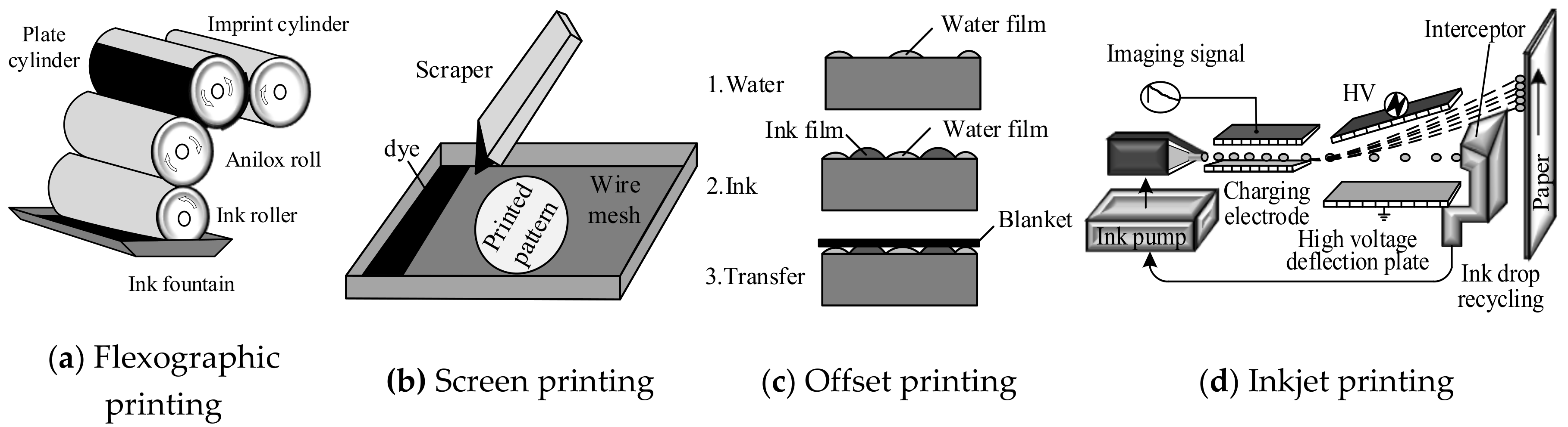 Sensors 19 04012 g008