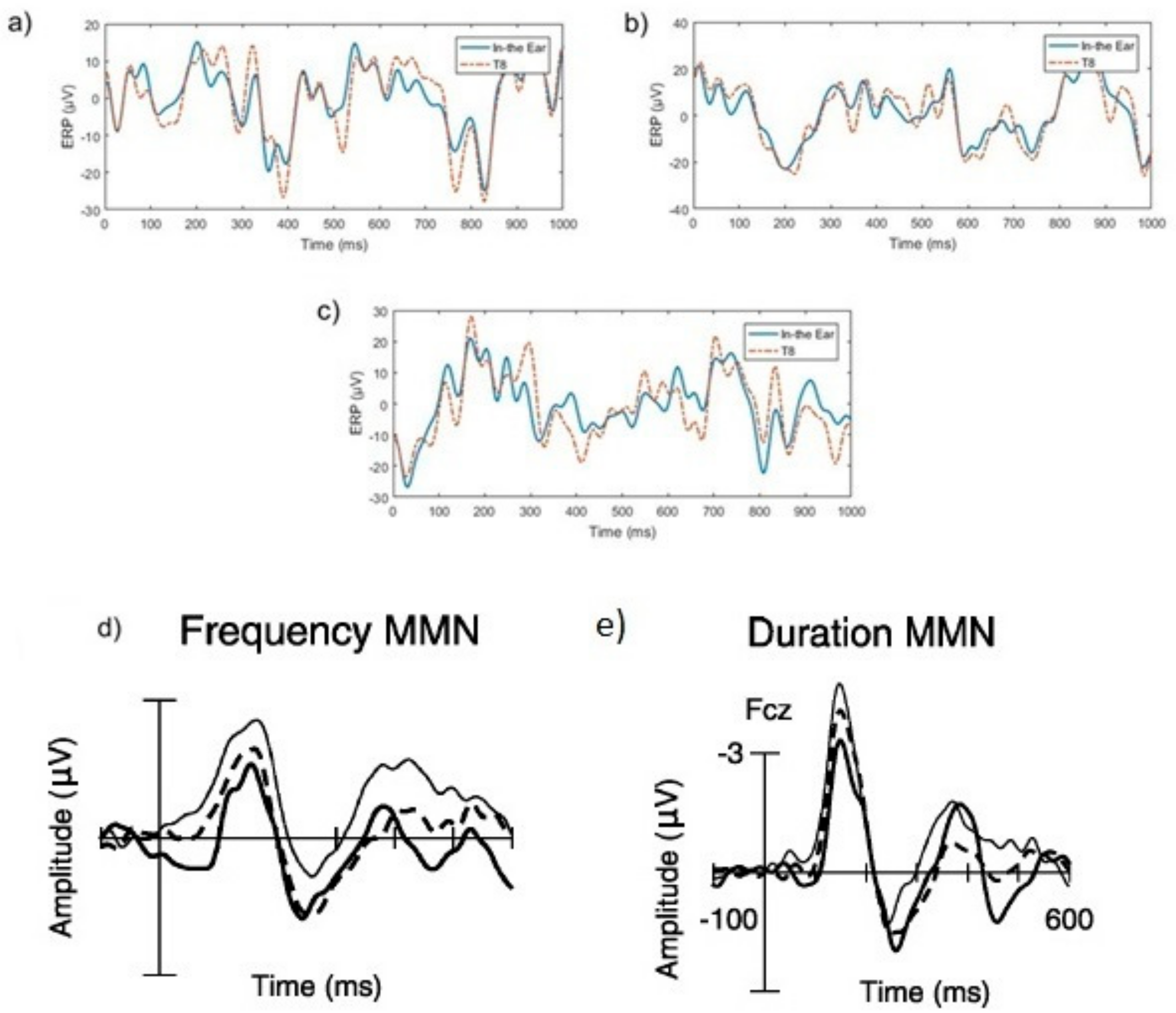 Sensors 19 04014 g006