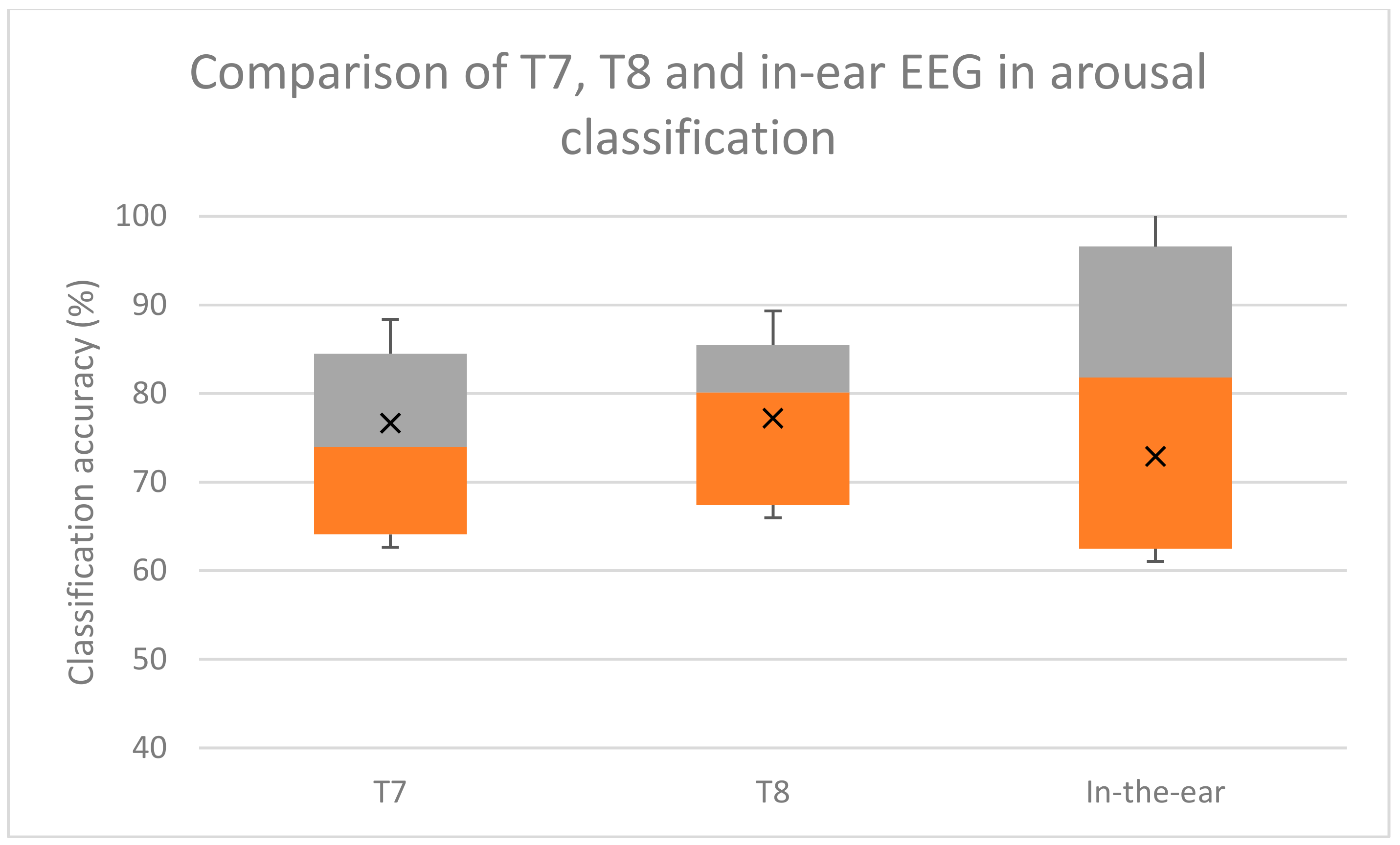 Sensors 19 04014 g010
