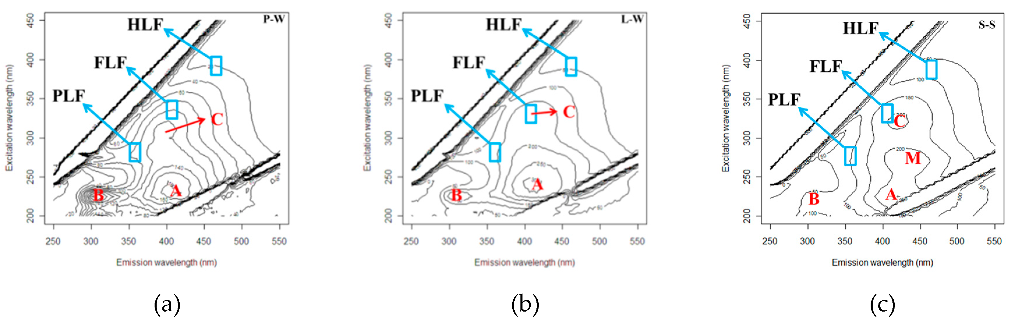 Sensors 19 04016 g002