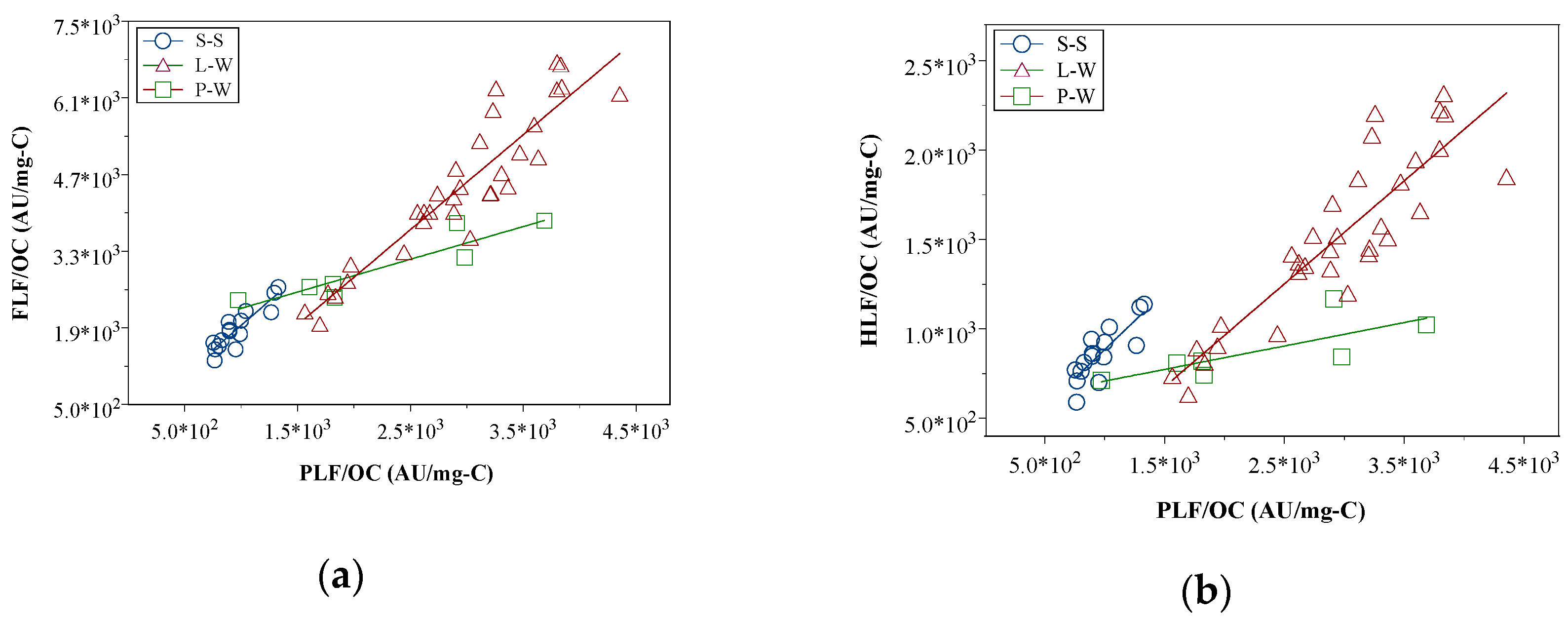 Sensors 19 04016 g005