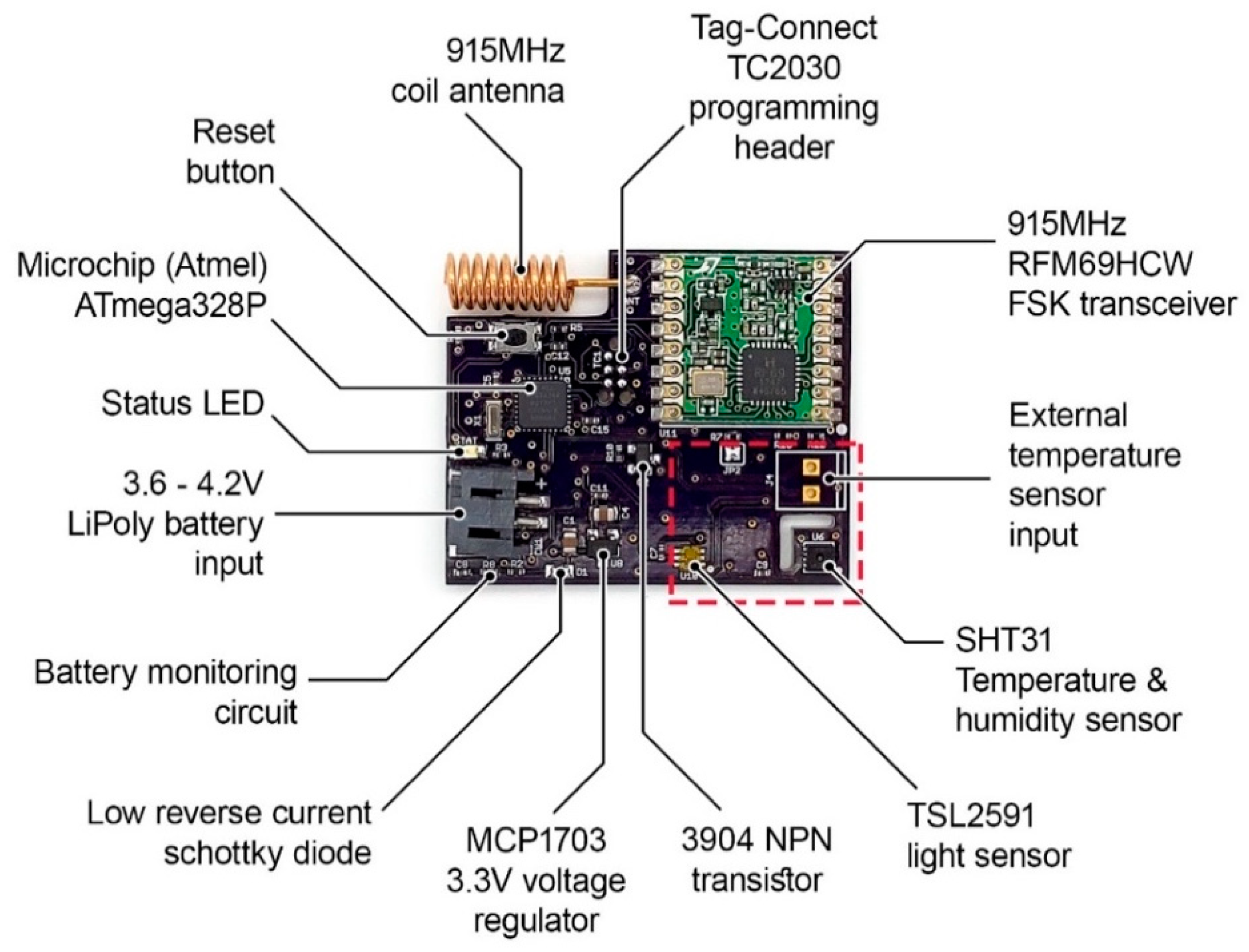 Sensors 19 04017 g003