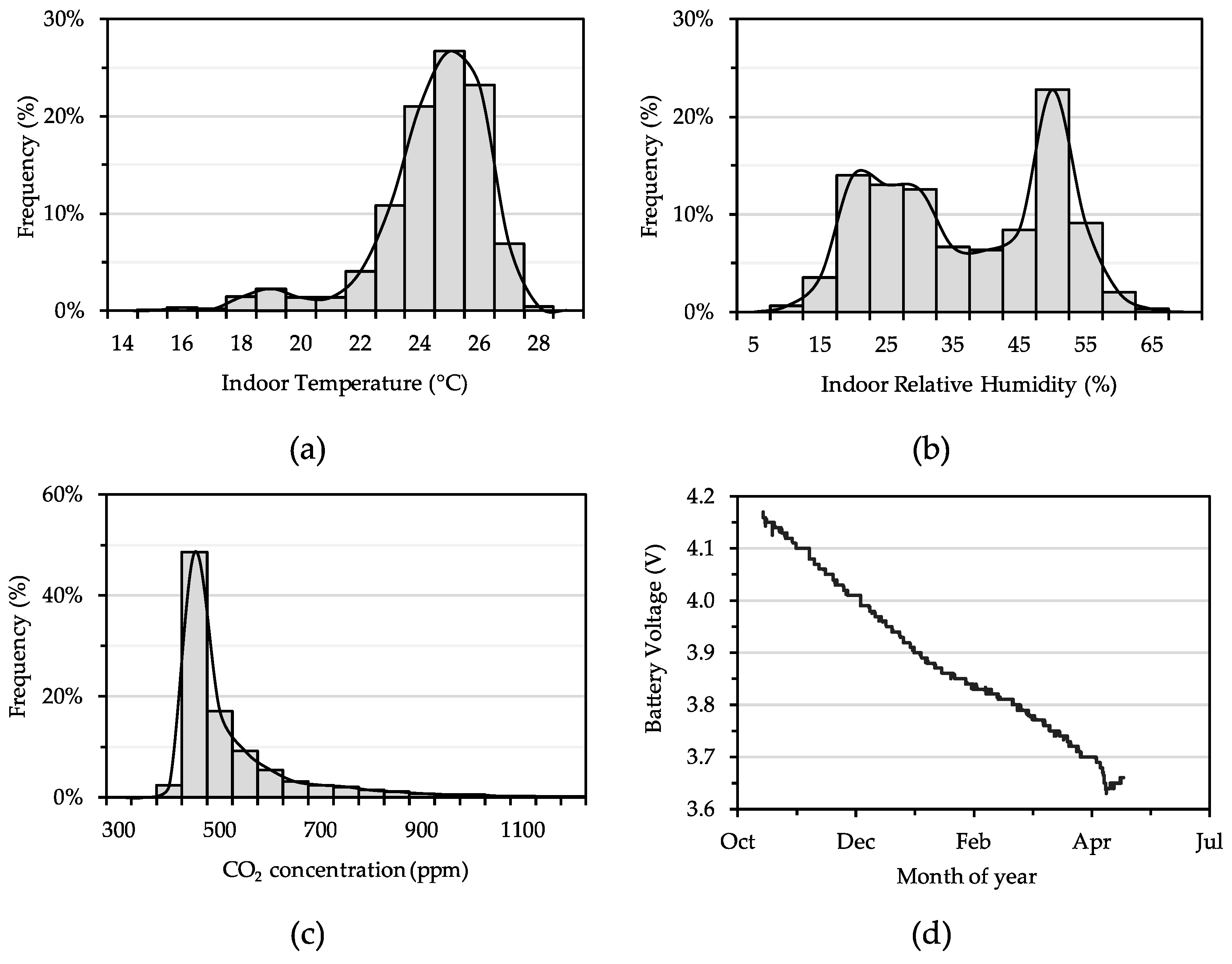 Sensors 19 04017 g007