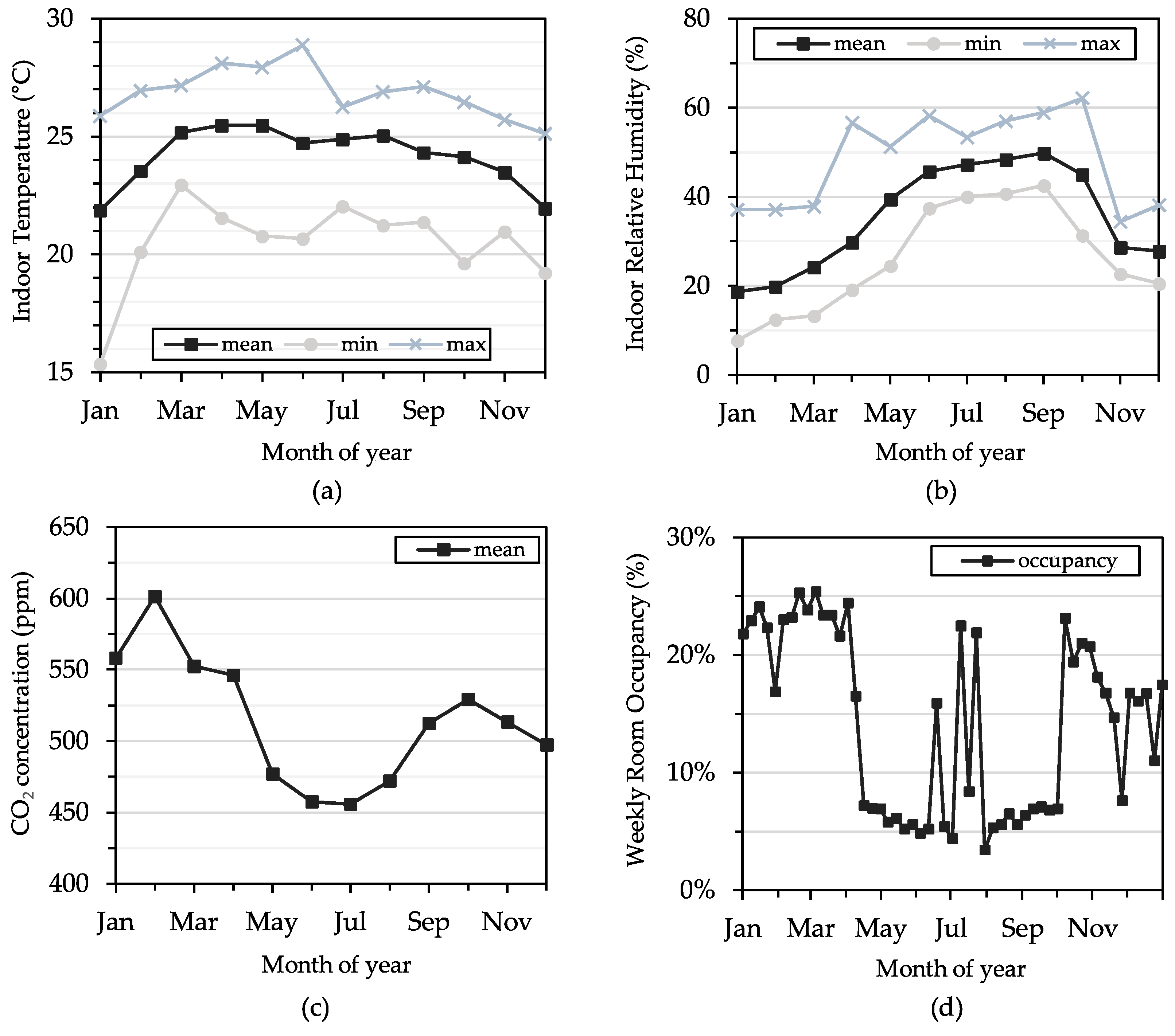 Sensors 19 04017 g008