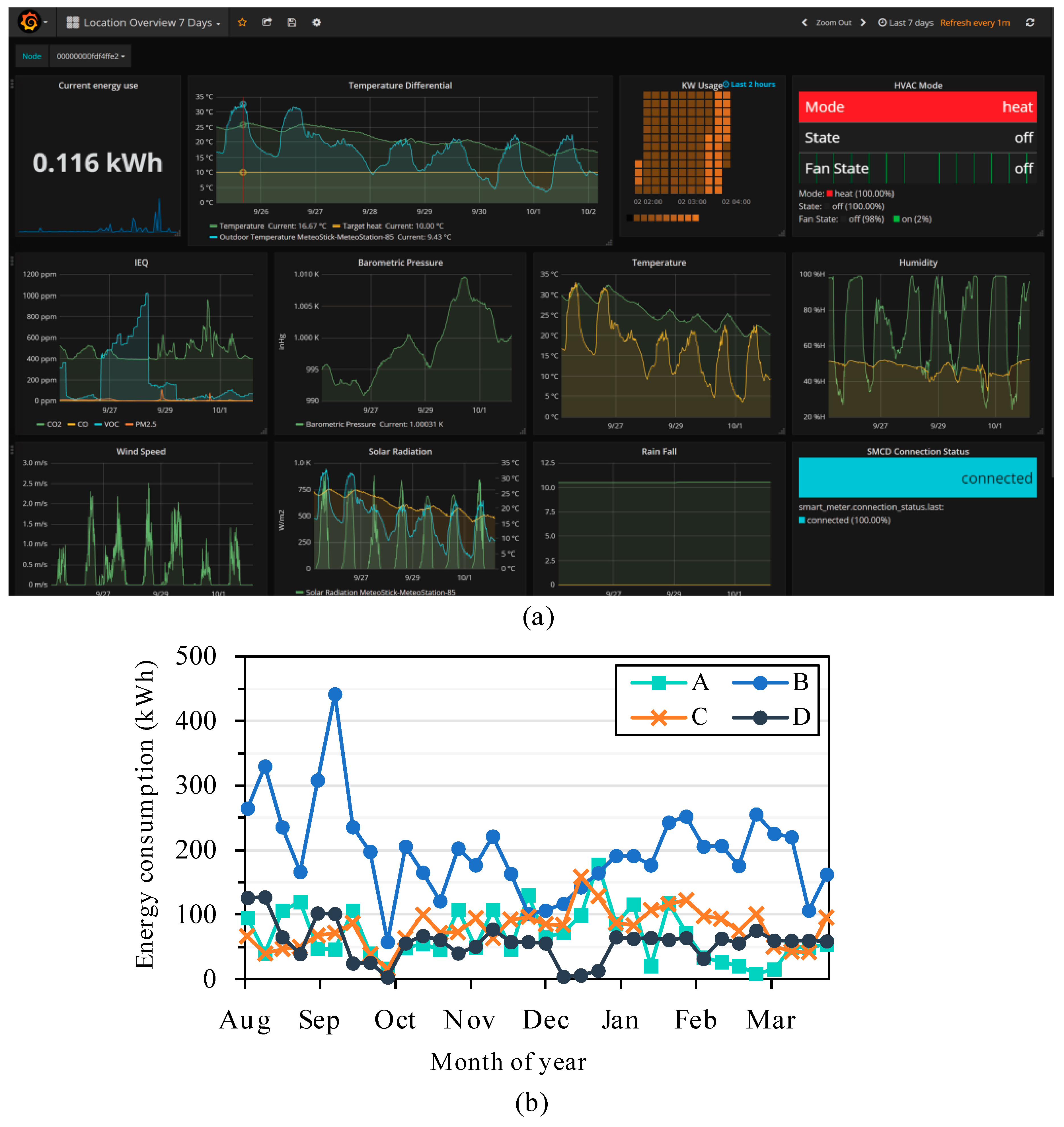 Sensors 19 04017 g010