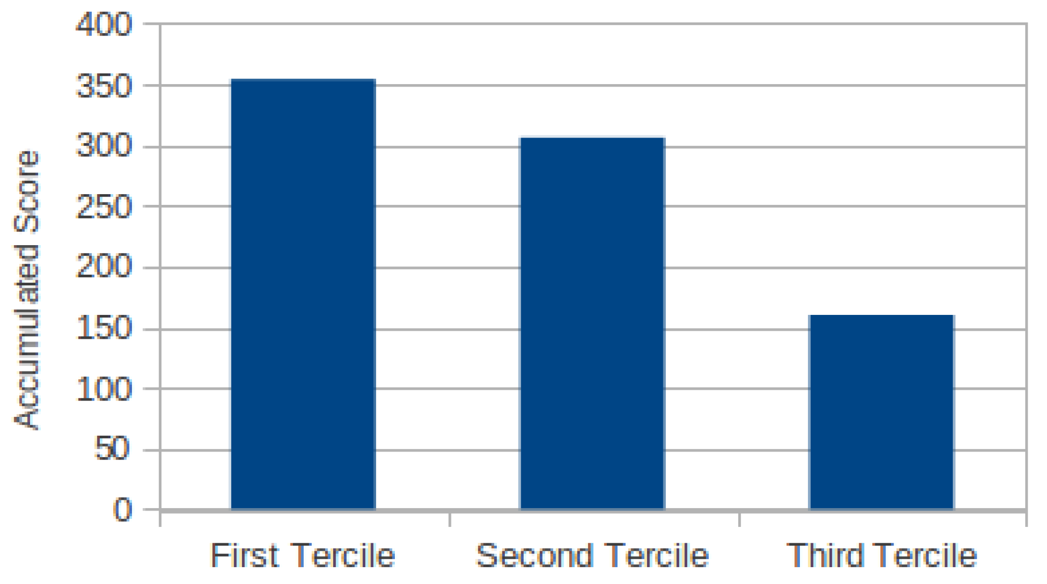 Sensors 19 04024 g007