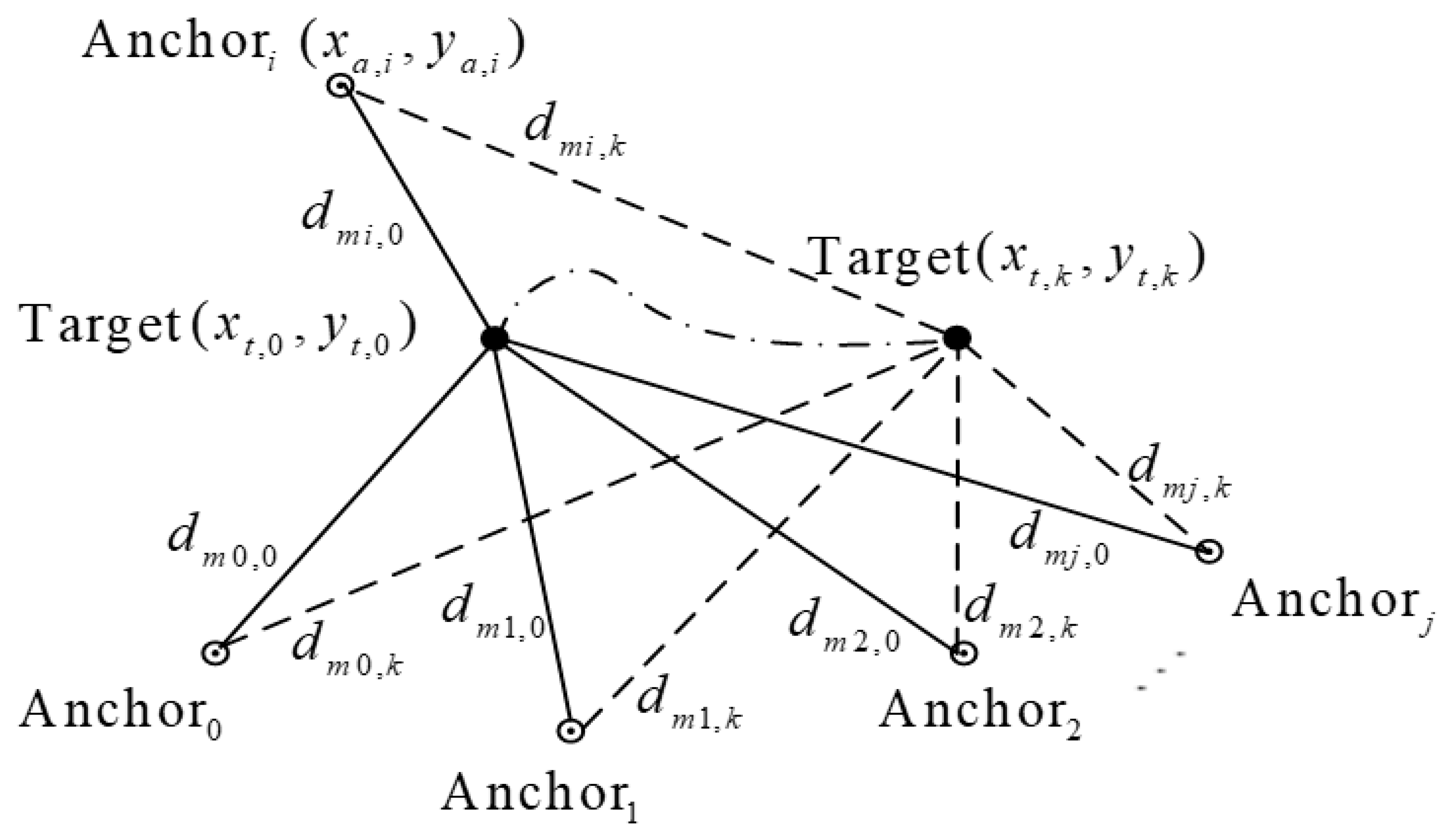 Sensors 19 04025 g002