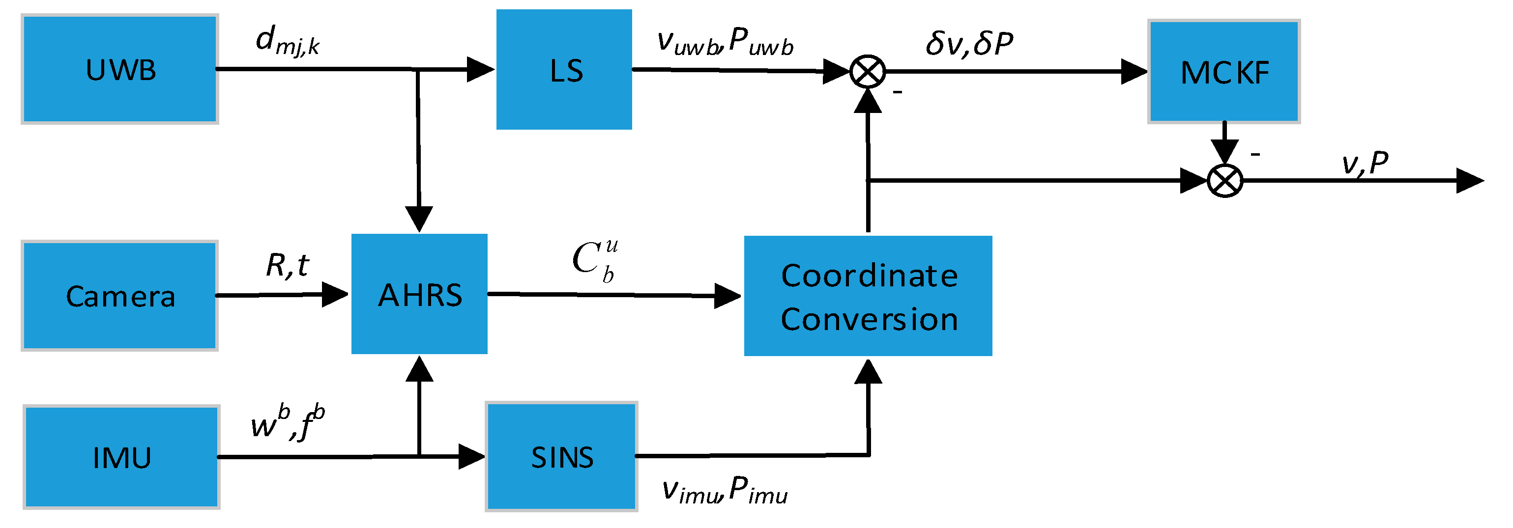 Sensors 19 04025 g003