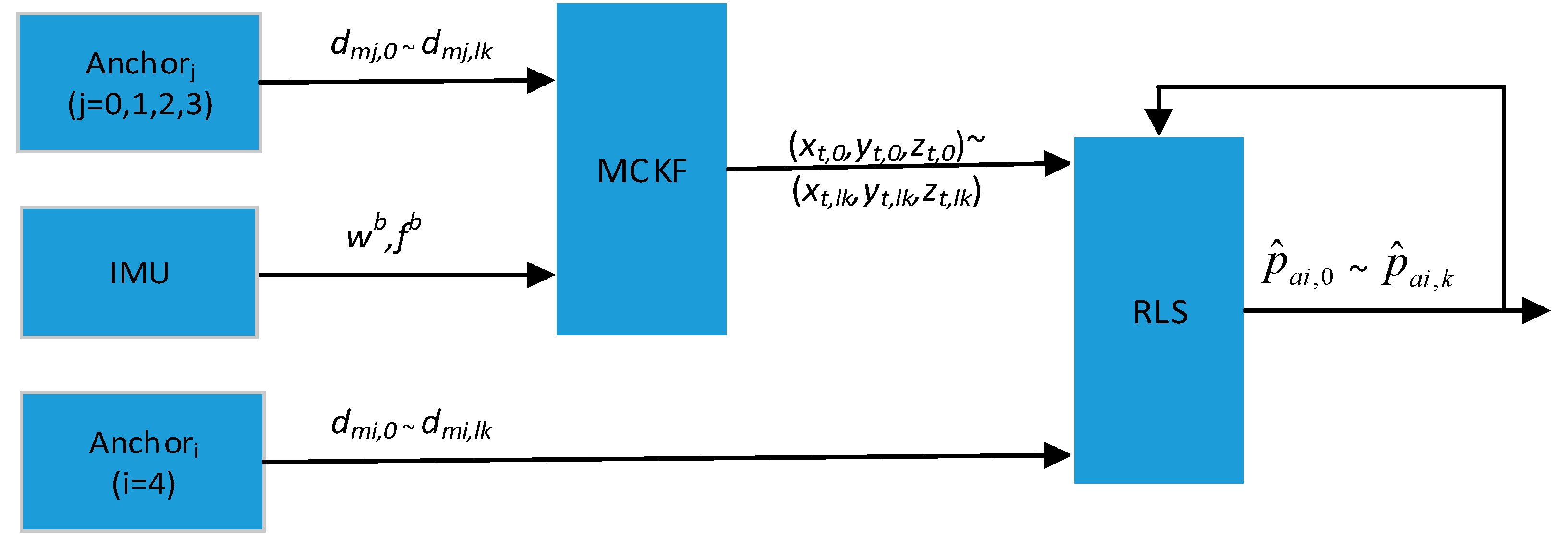 Sensors 19 04025 g004