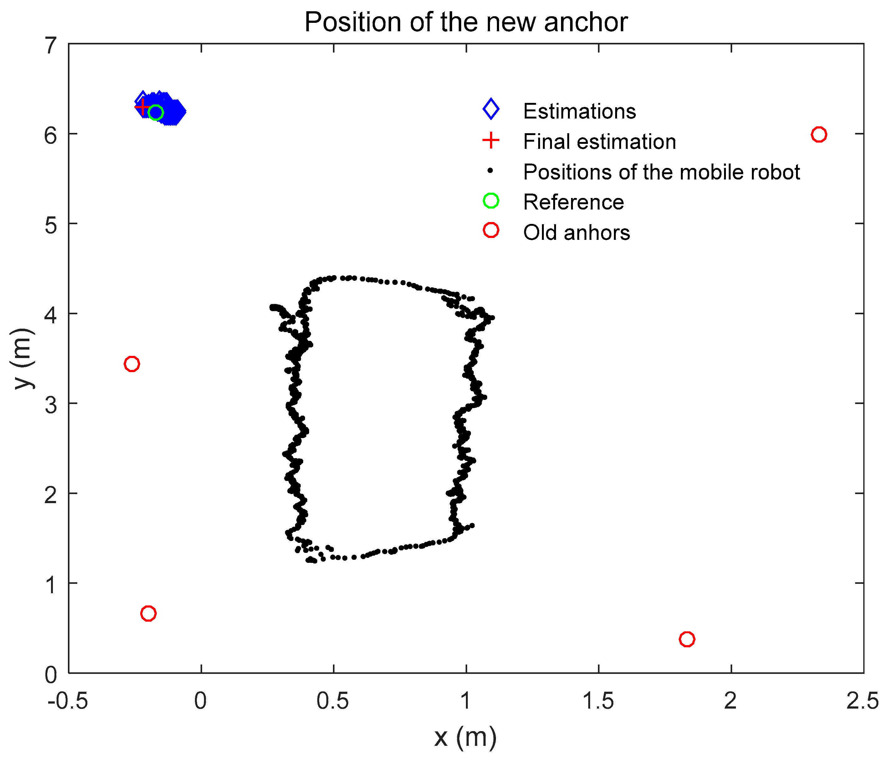 Sensors 19 04025 g008