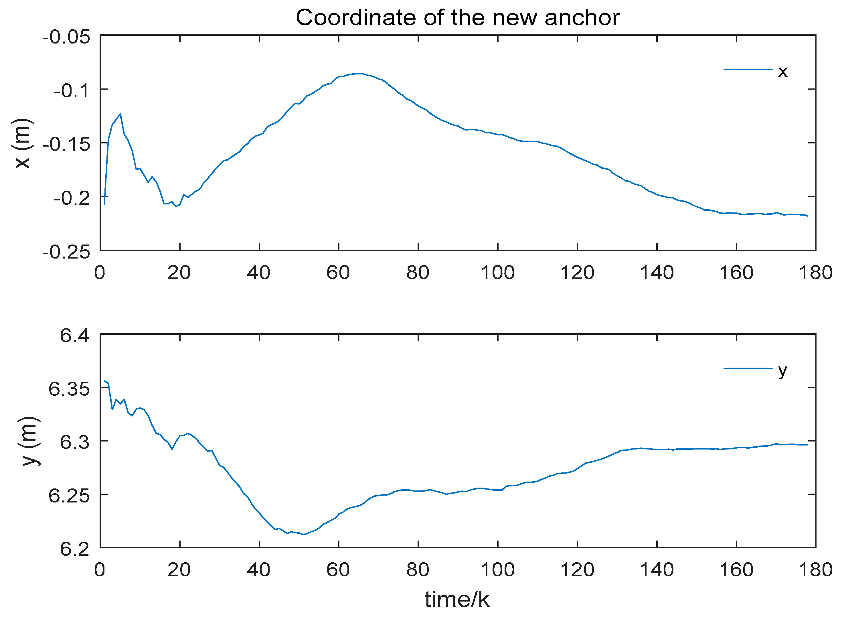 Sensors 19 04025 g009