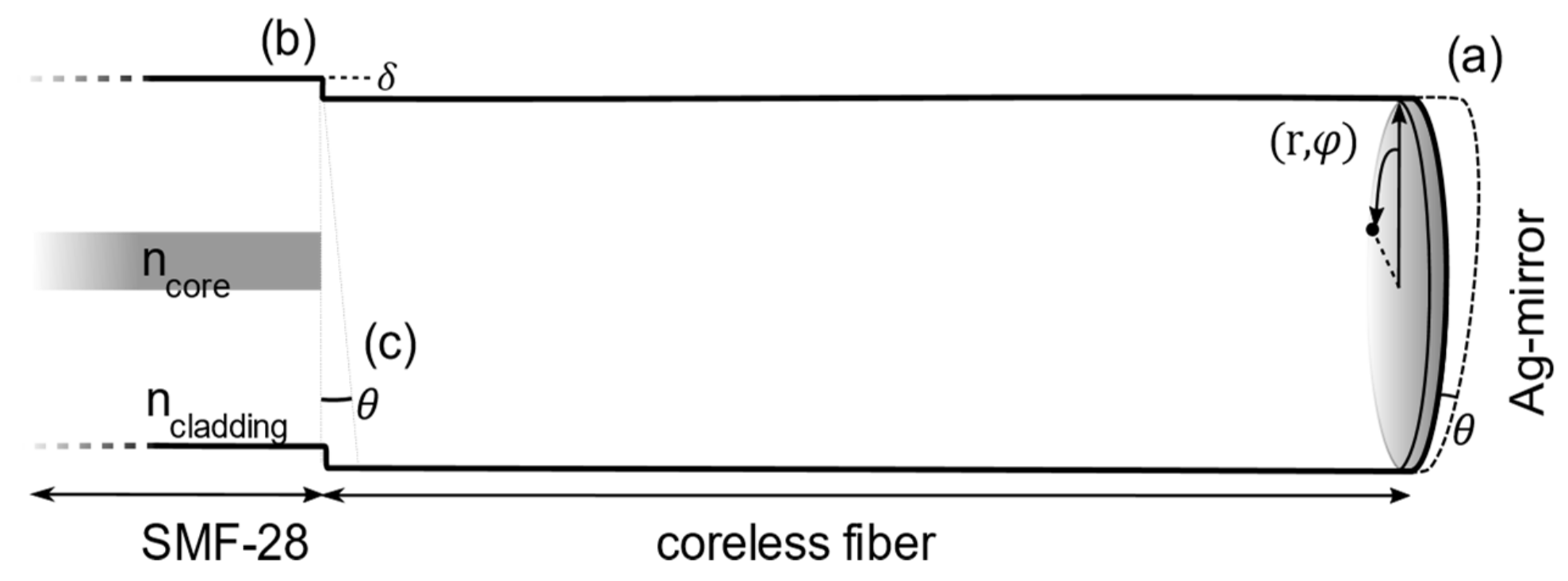 Sensors 19 04030 g001 Sensors 19 04030 g001