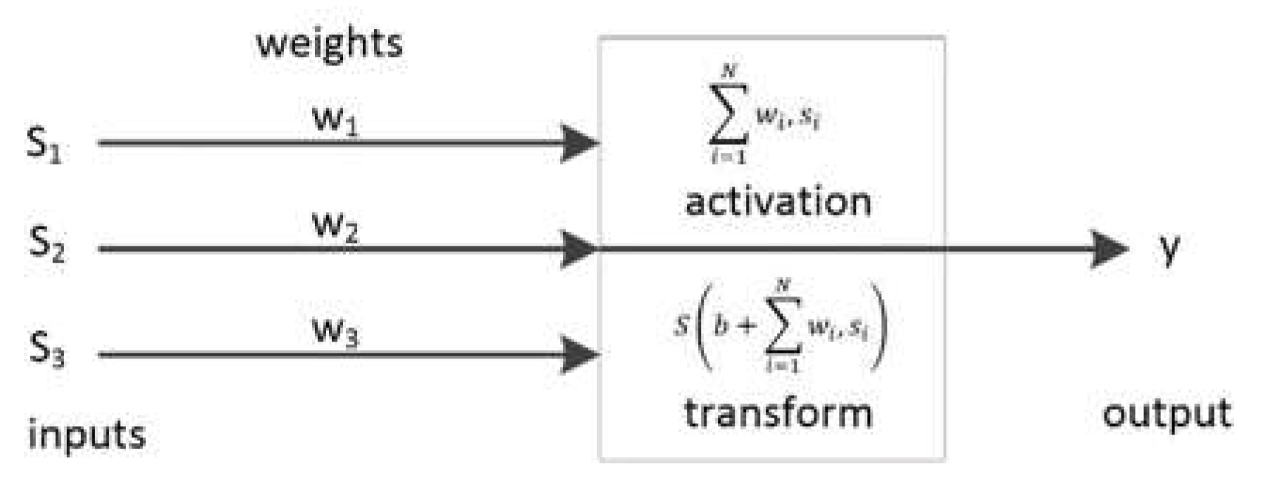 Sensors 19 04035 g002