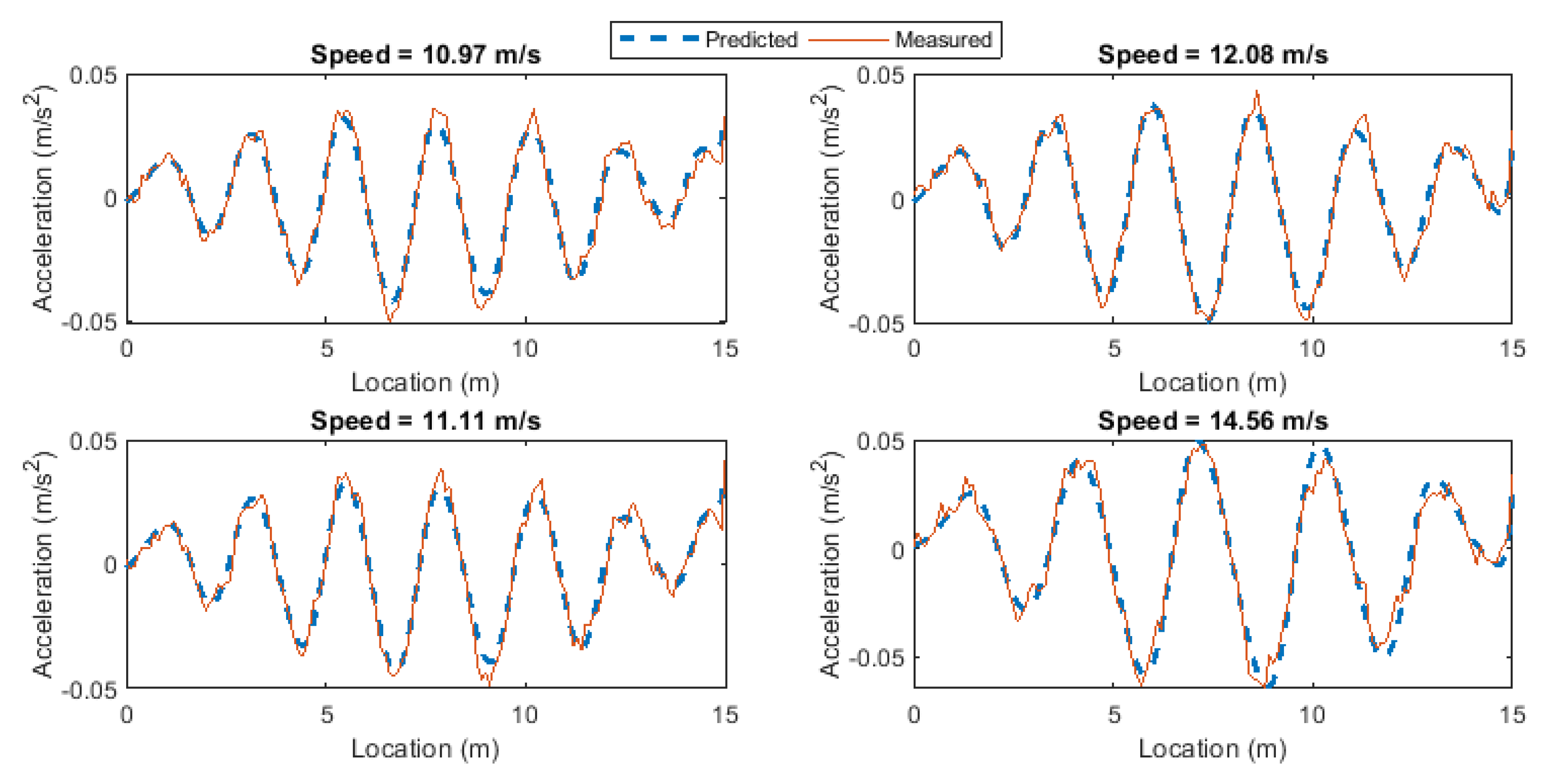 Sensors 19 04035 g005