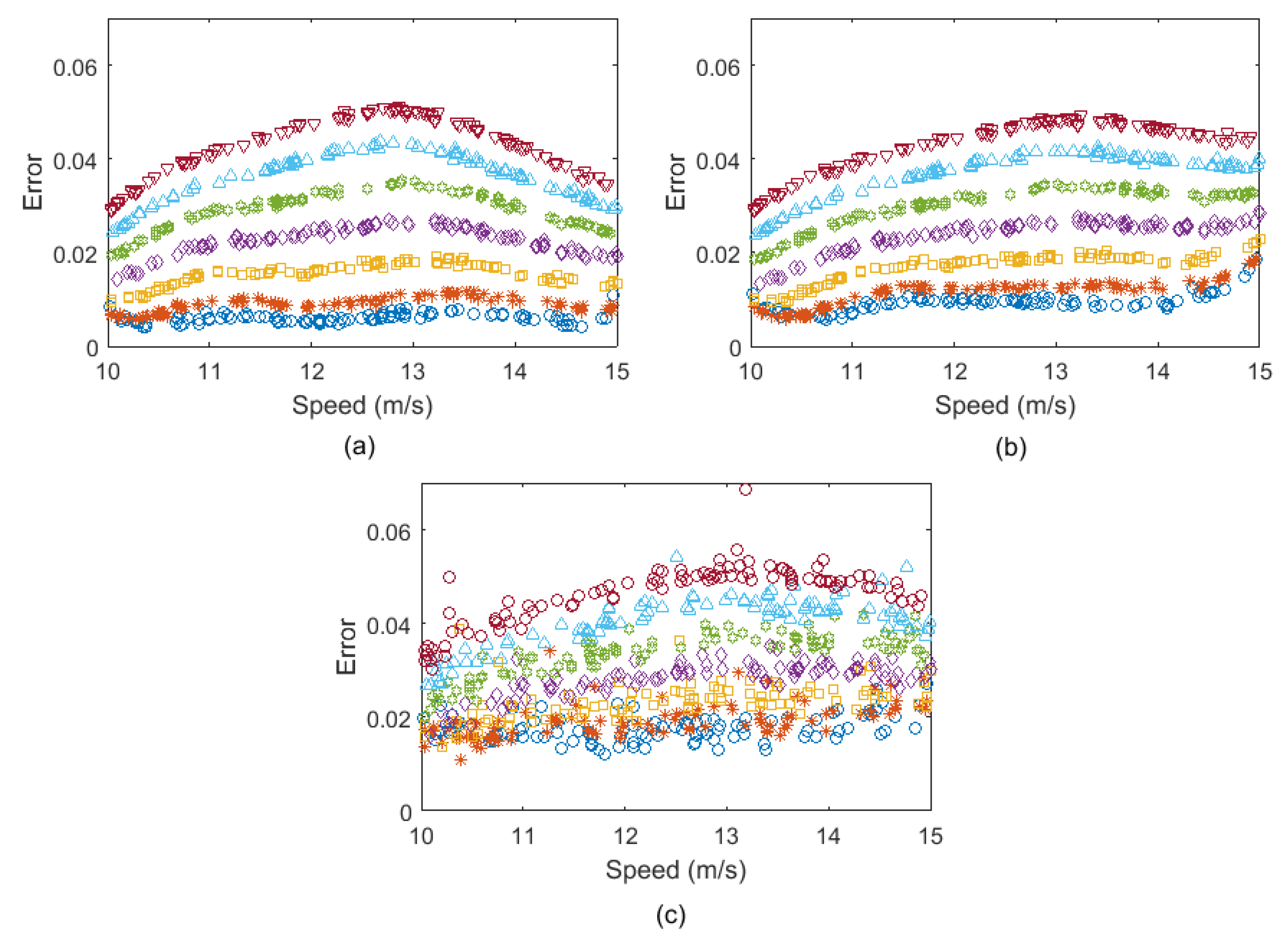 Sensors 19 04035 g009