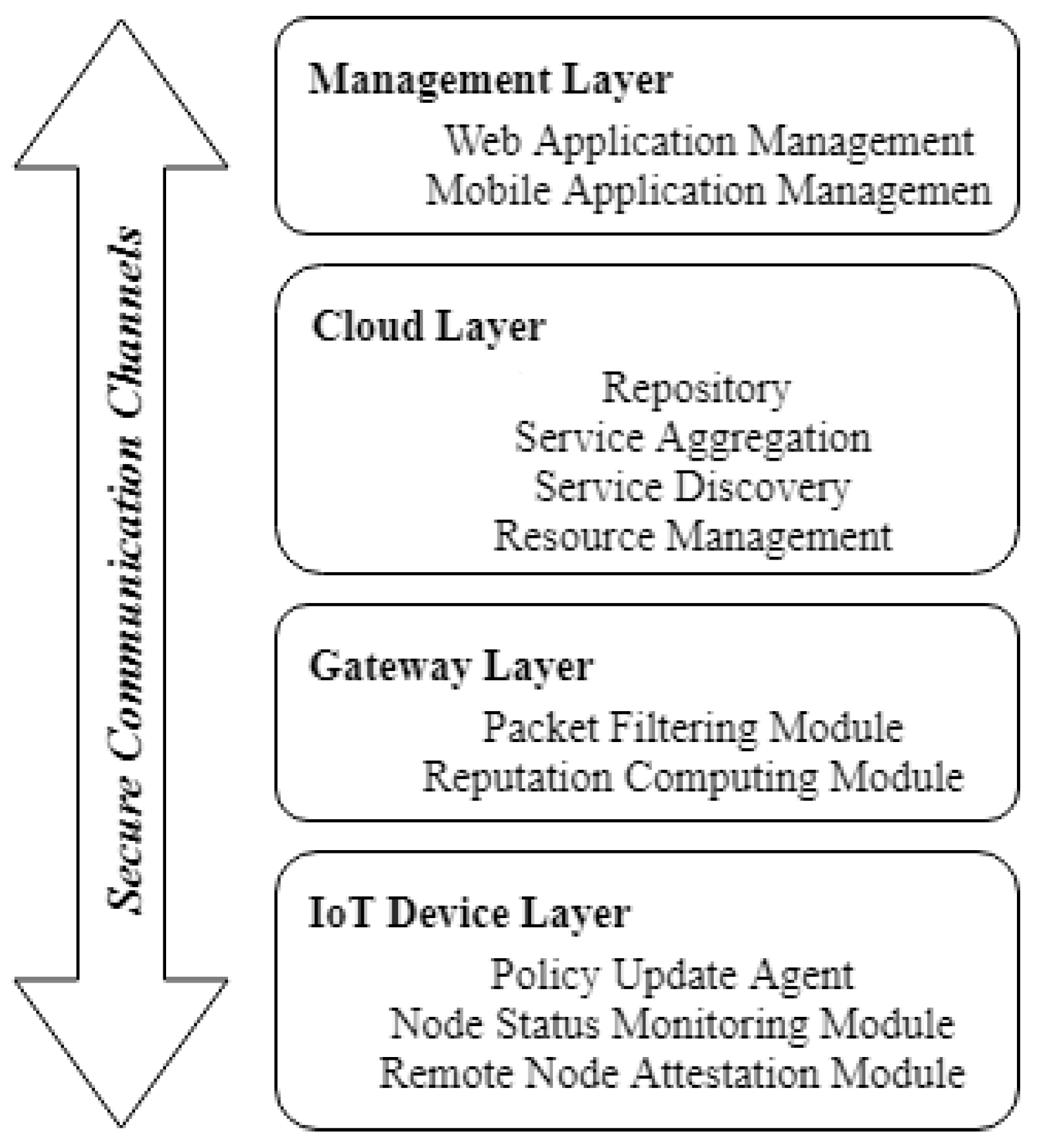 Sensors 19 04038 g001