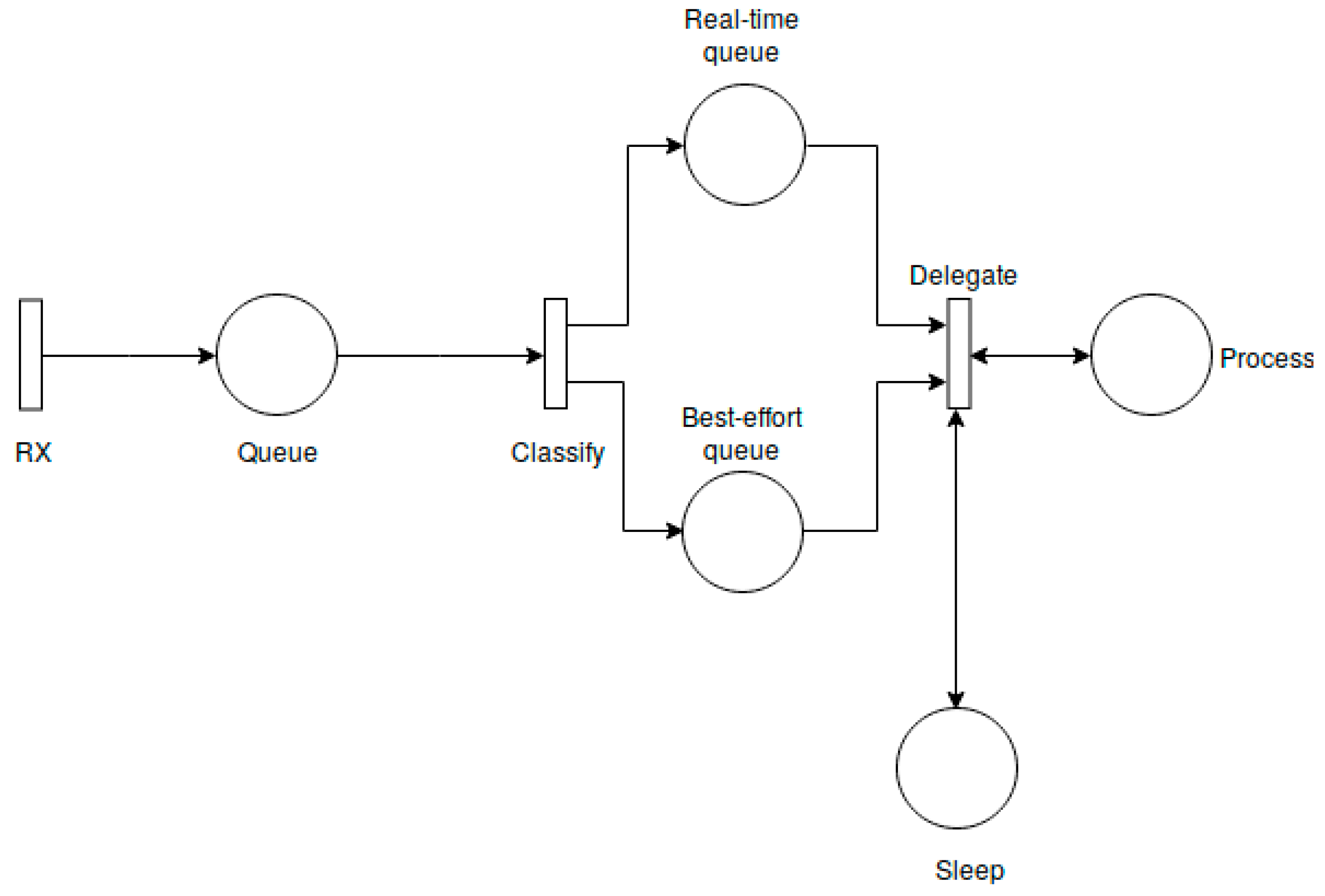 Sensors 19 04038 g003