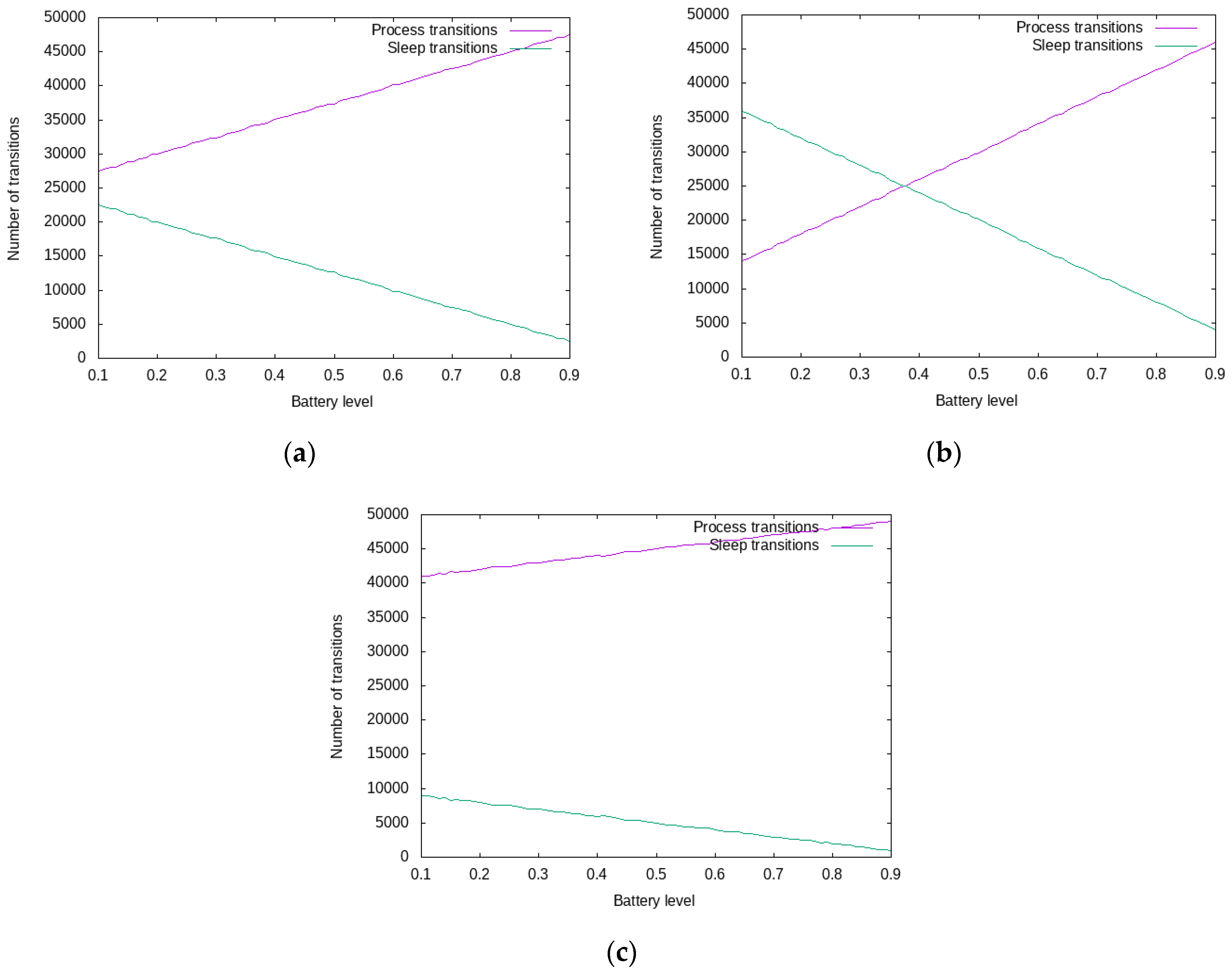 Sensors 19 04038 g004
