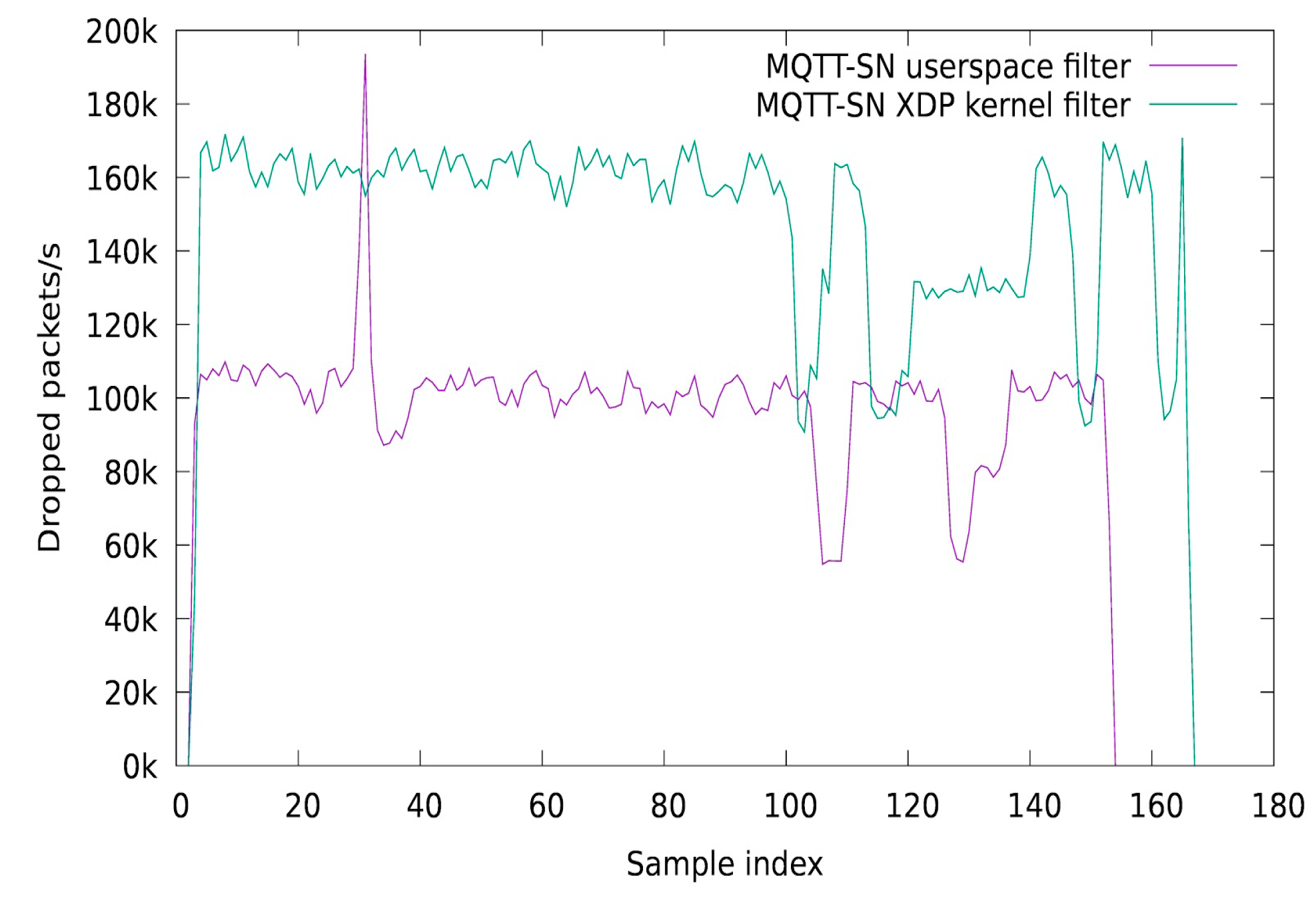 Sensors 19 04038 g008