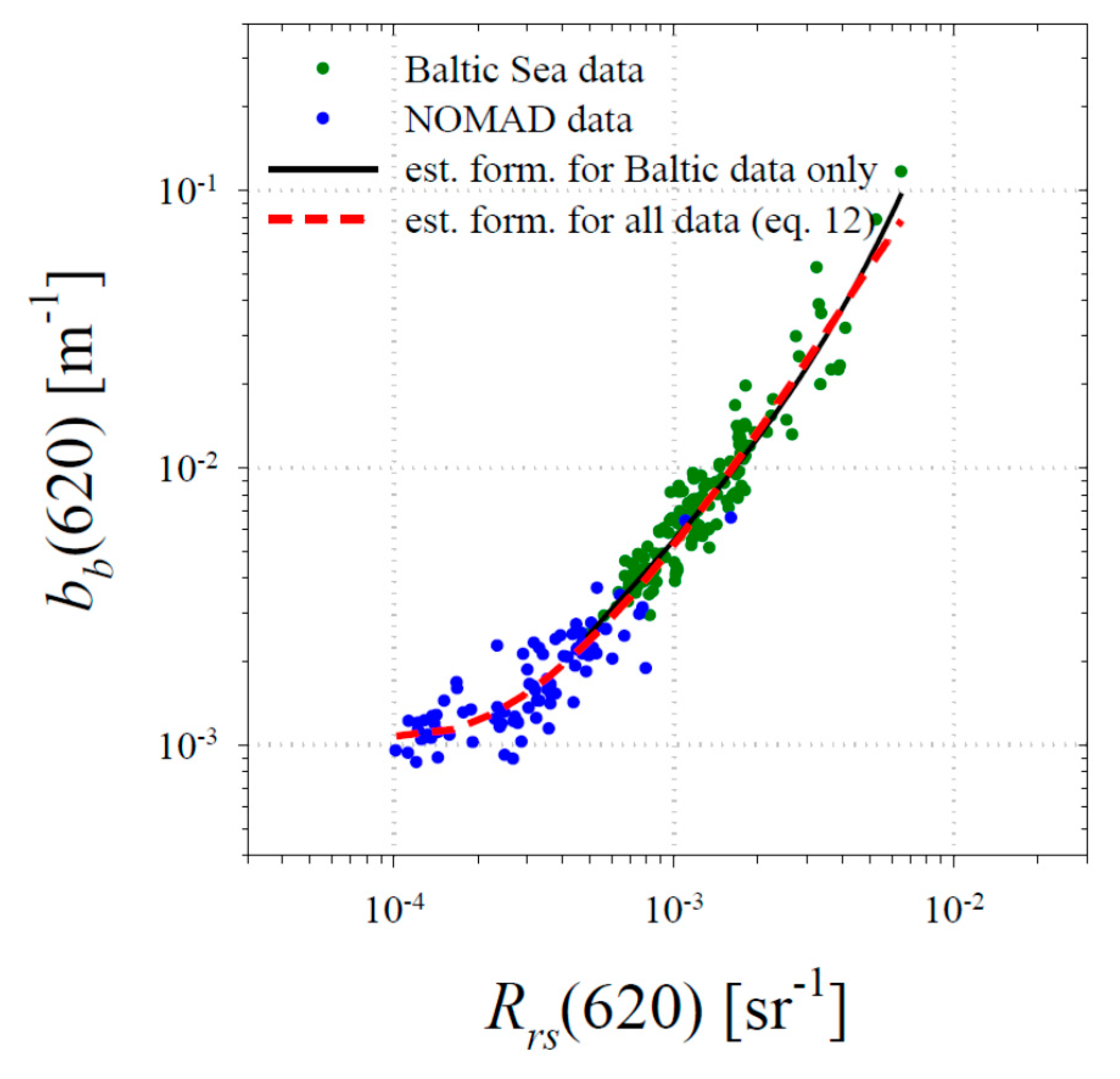Sensors 19 04043 g005