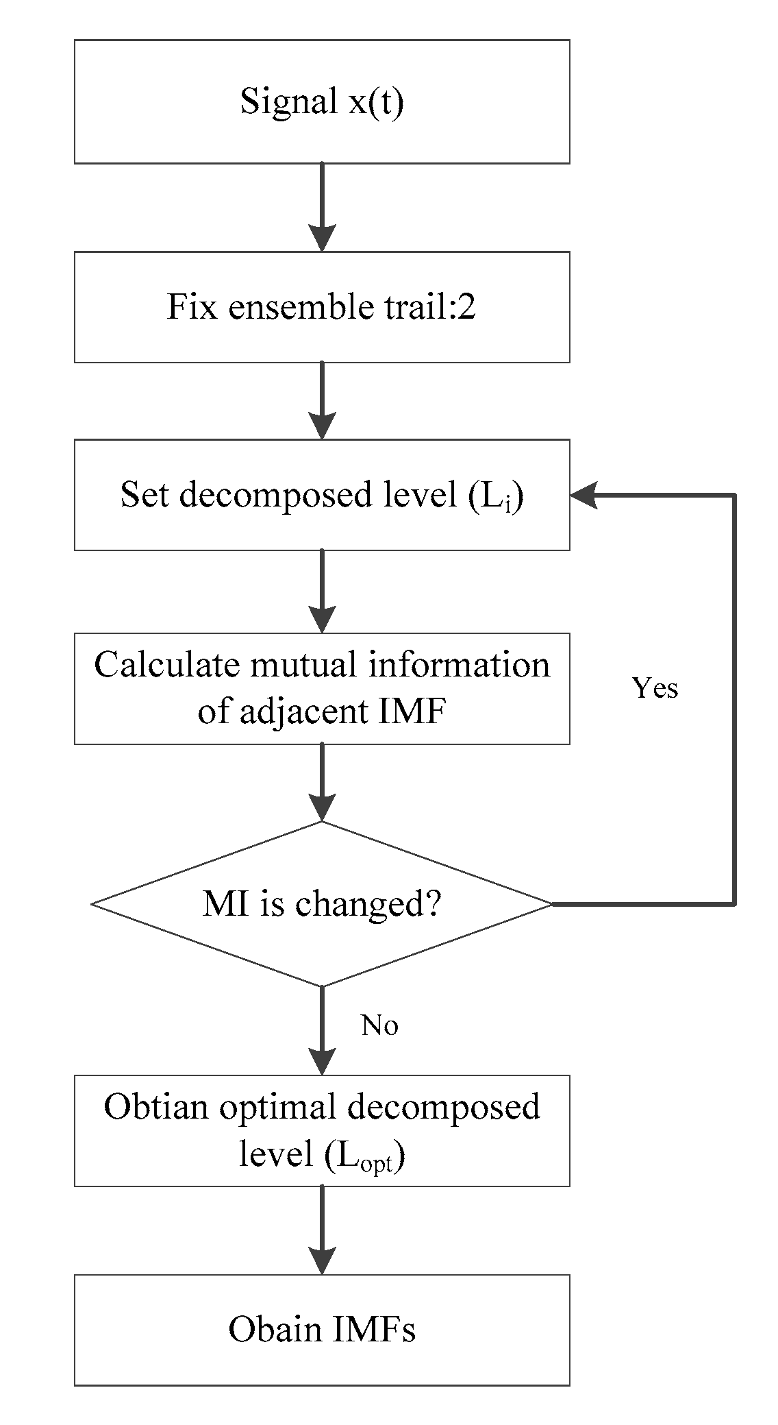 Sensors 19 04047 g001