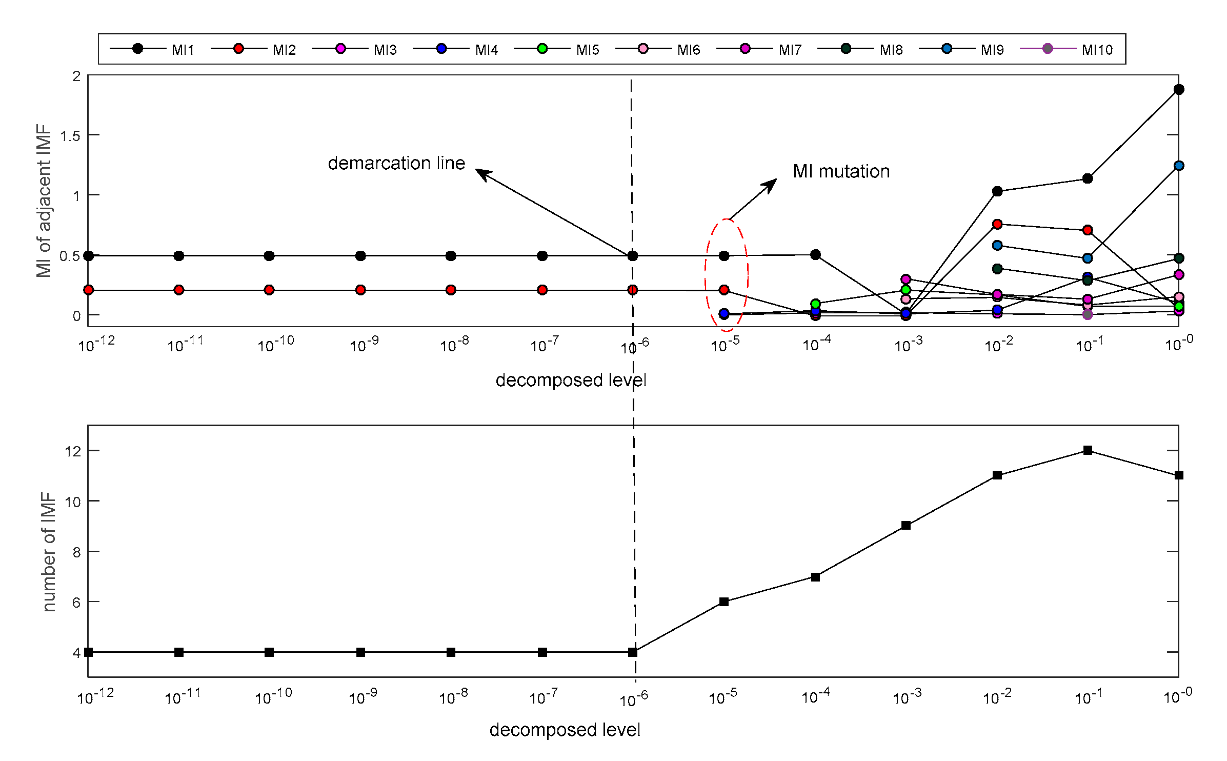 Sensors 19 04047 g003