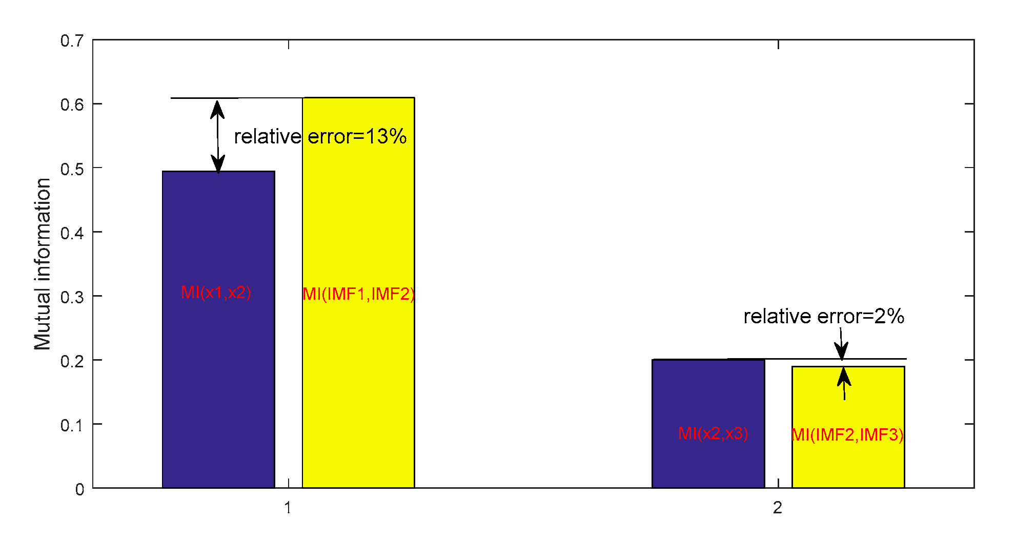 Sensors 19 04047 g005