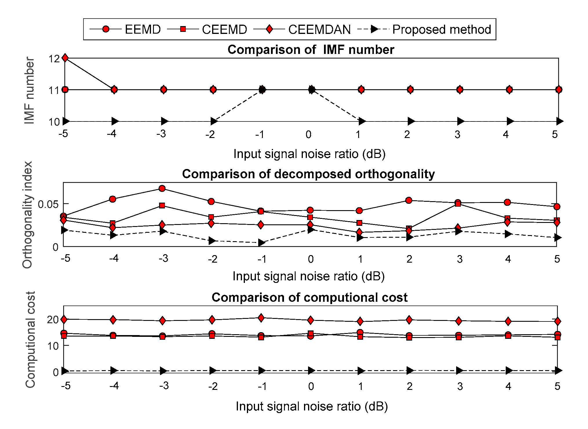 Sensors 19 04047 g007