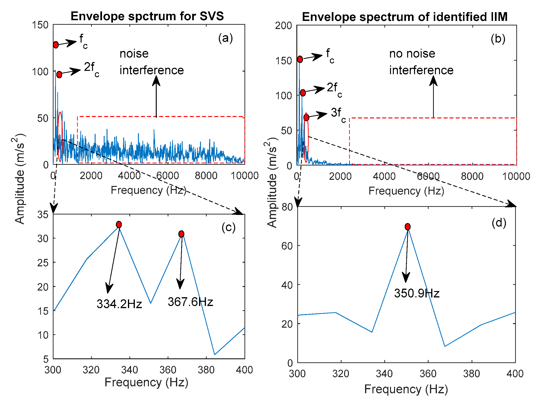 Sensors 19 04047 g015