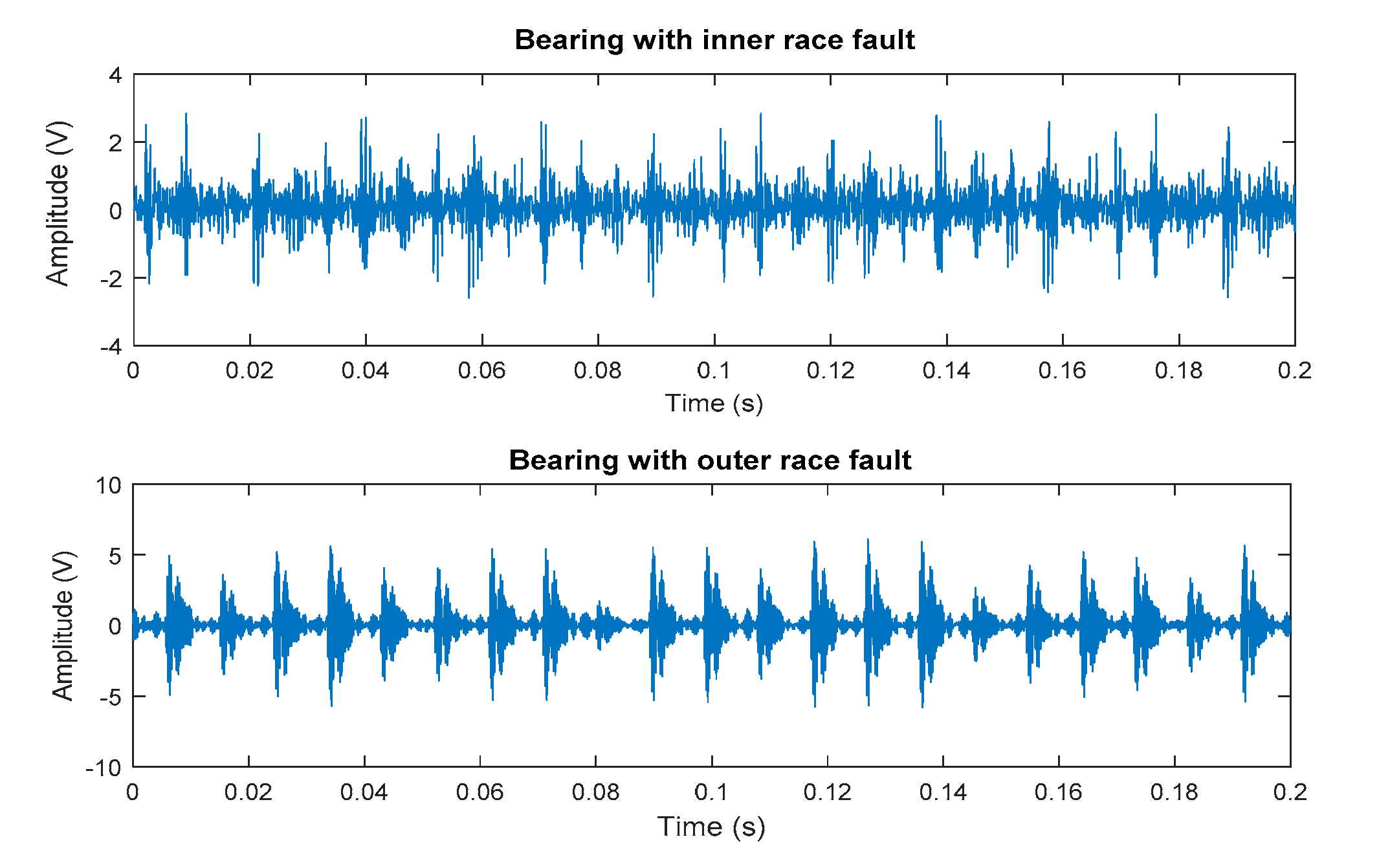 Sensors 19 04047 g020