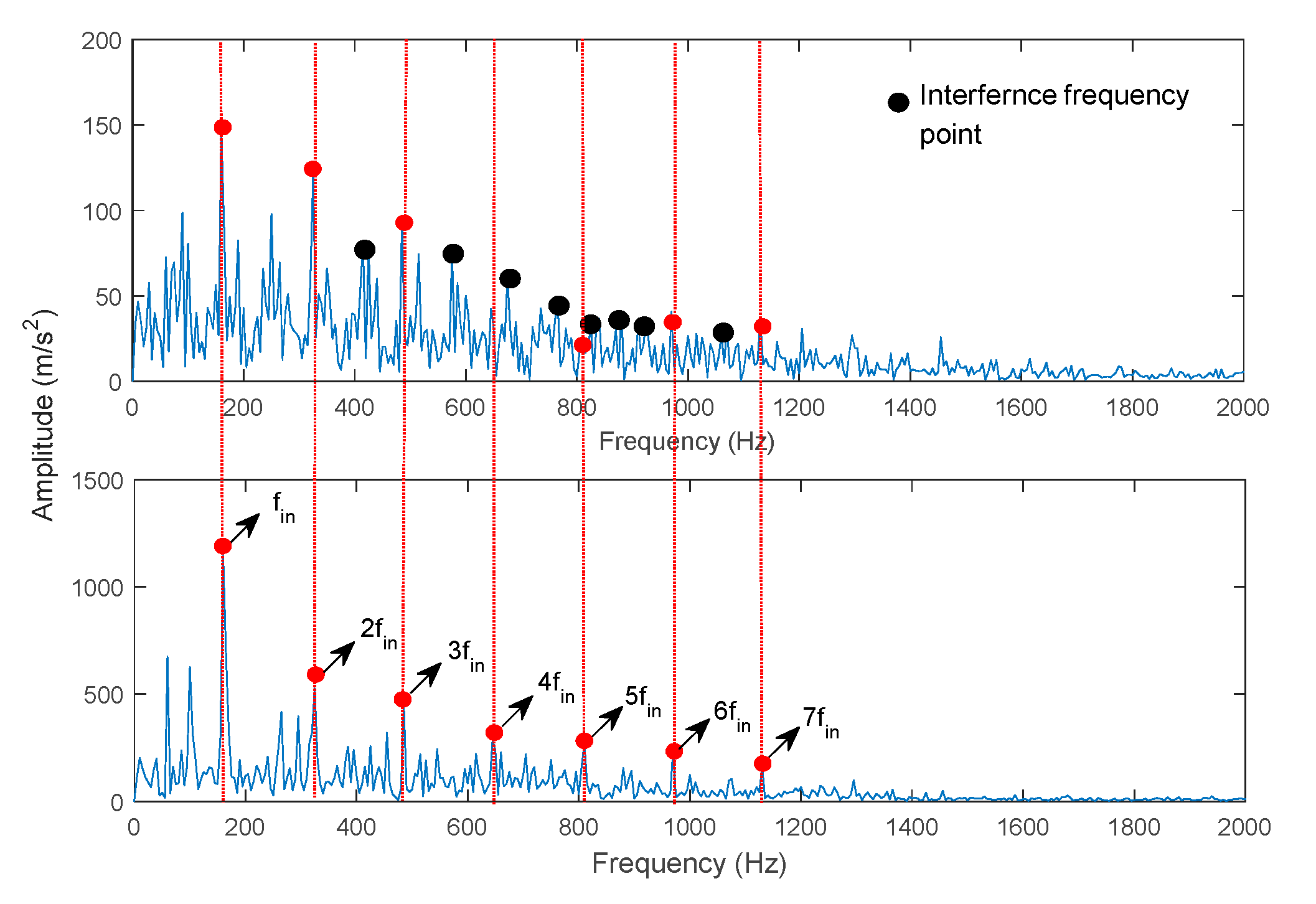 Sensors 19 04047 g024