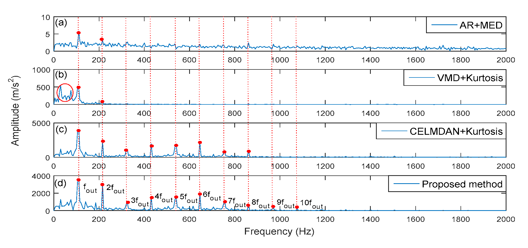 Sensors 19 04047 g028