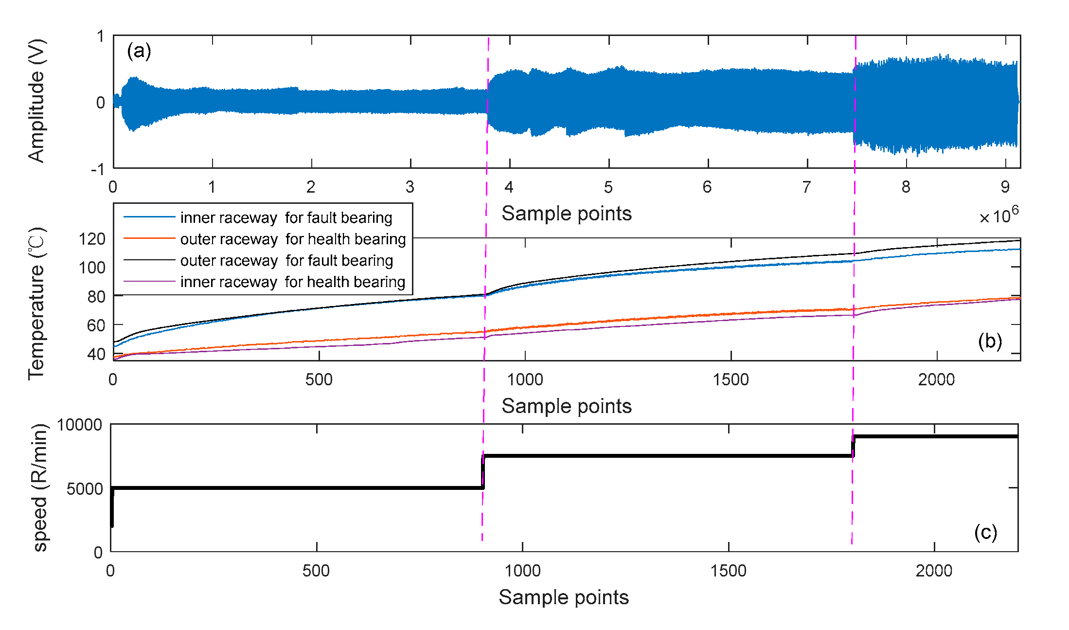 Sensors 19 04047 g030