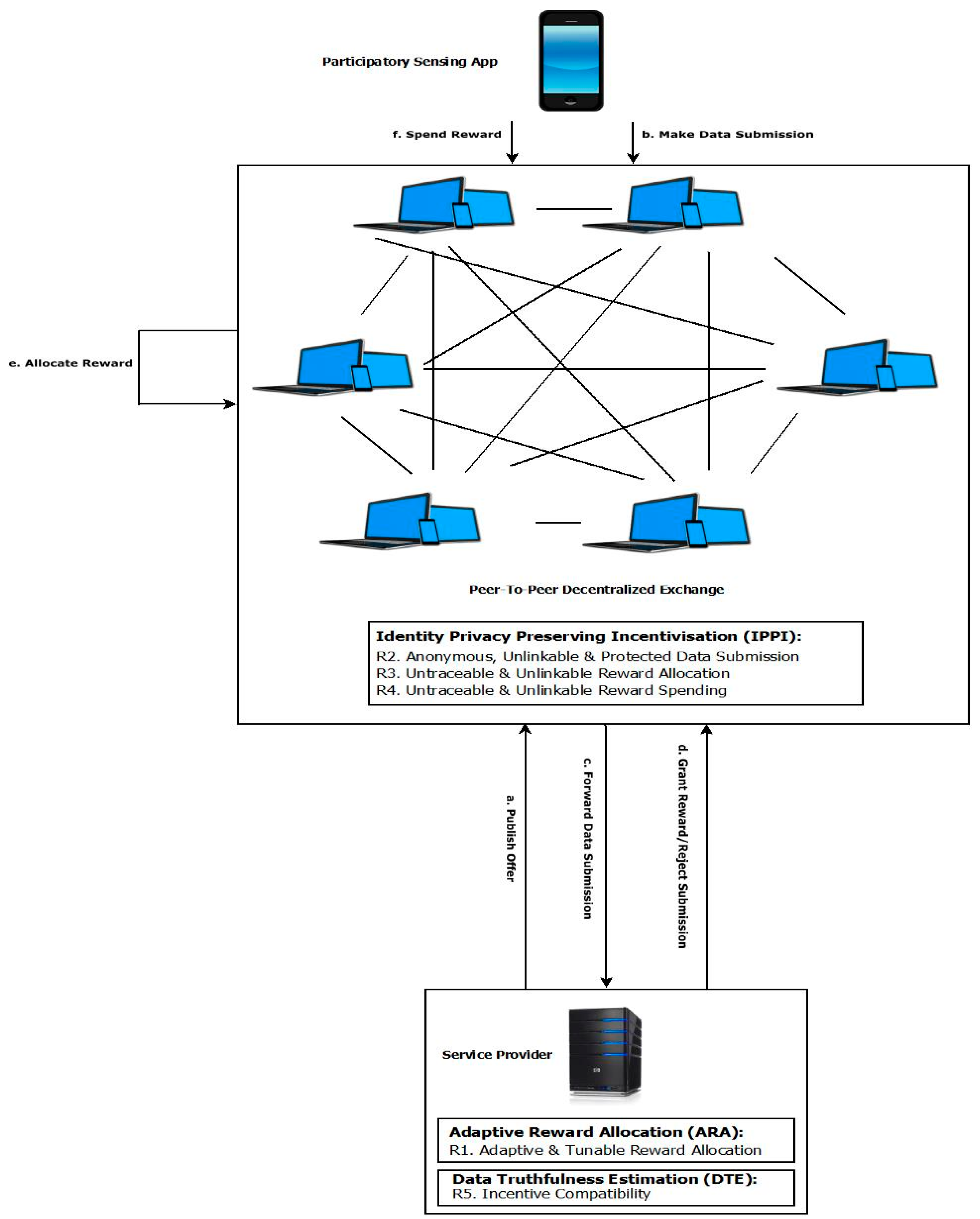 Sensors 19 04049 g001
