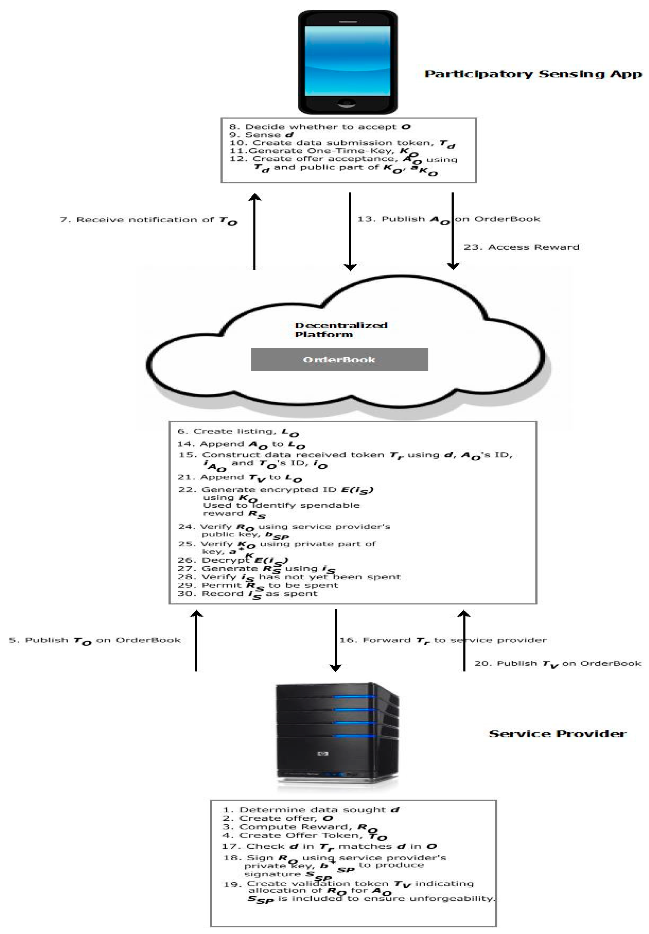 Sensors 19 04049 g002