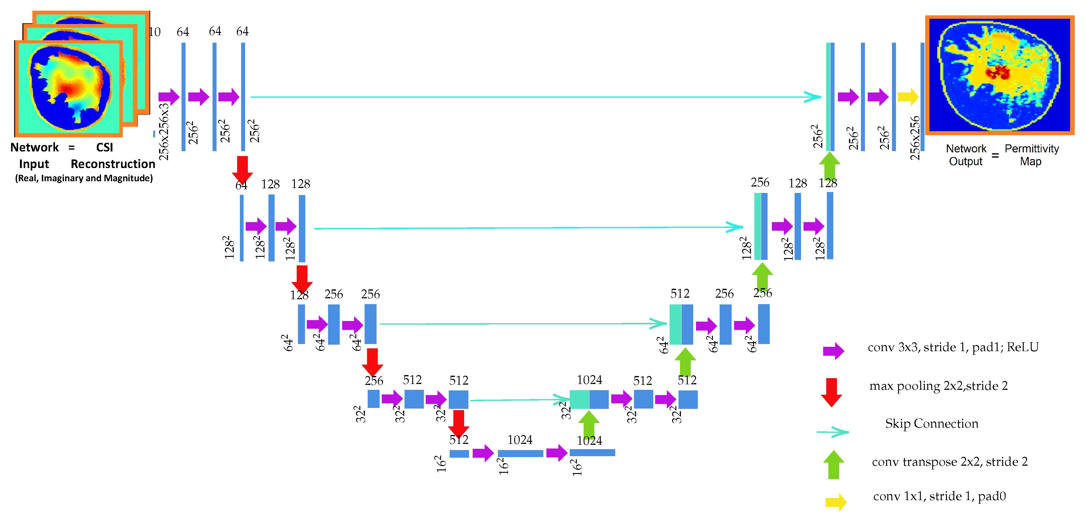 Sensors 19 04050 g002