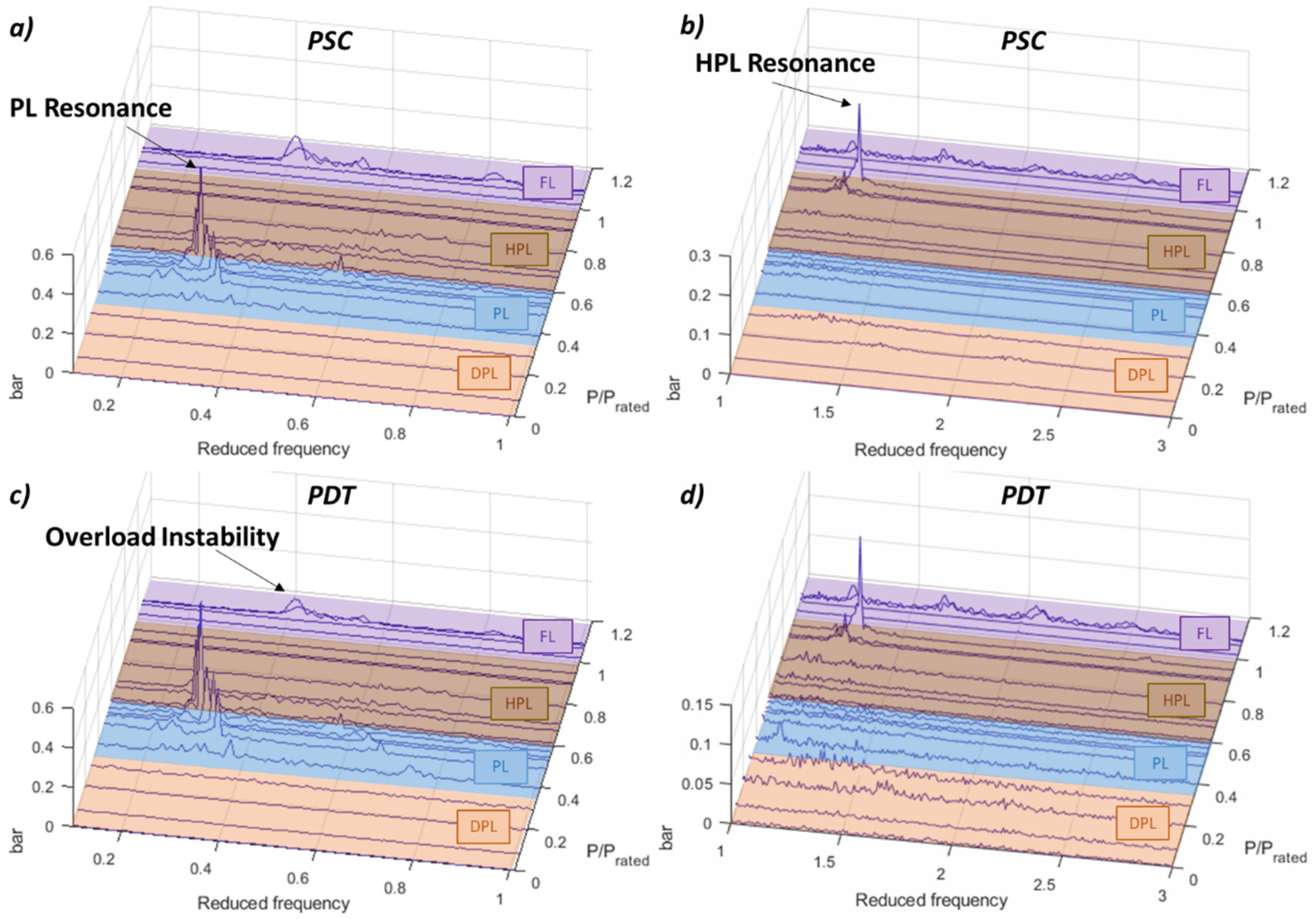 Sensors 19 04053 g003 Sensors 19 04053 g003