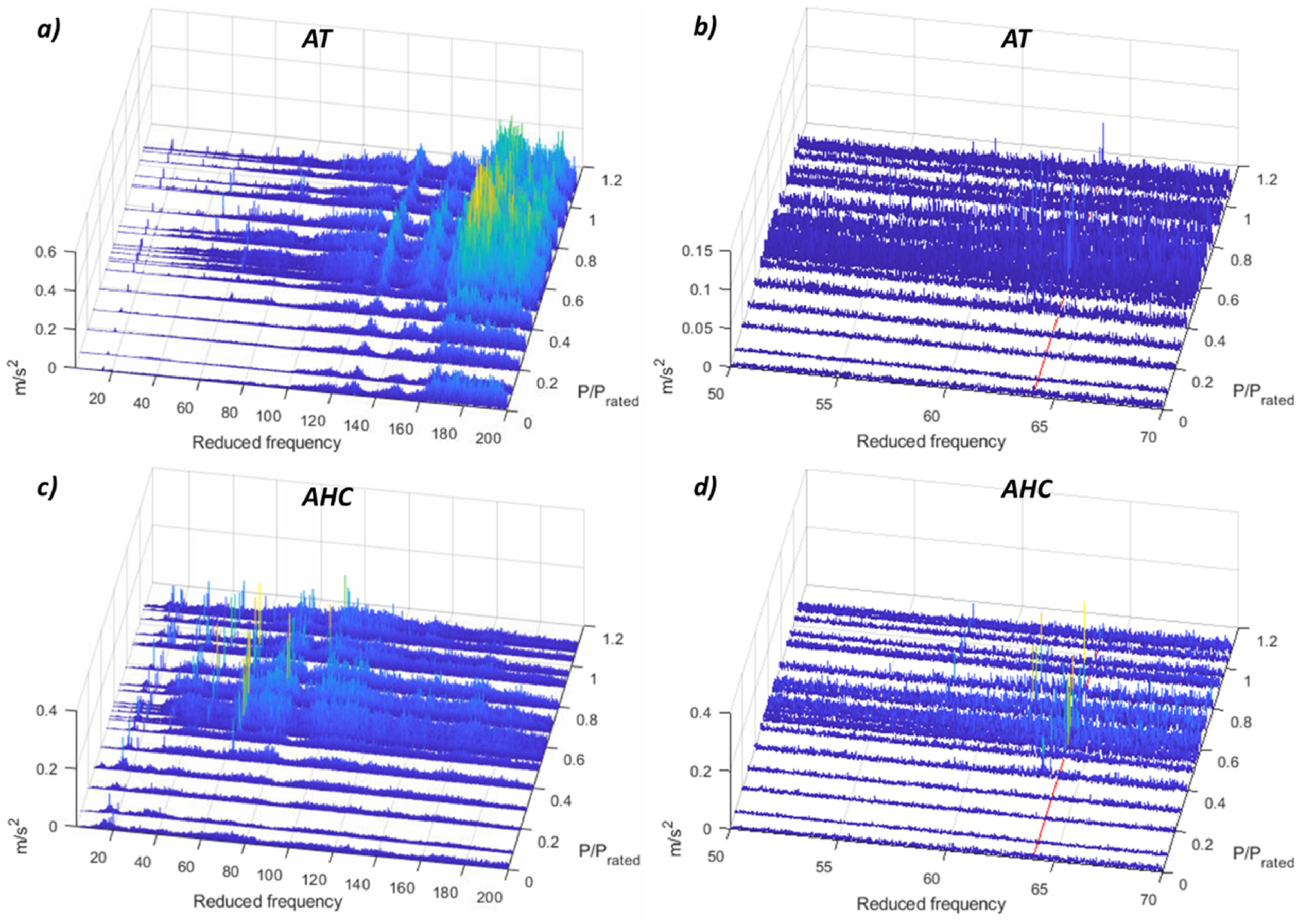 Sensors 19 04053 g007 Sensors 19 04053 g007
