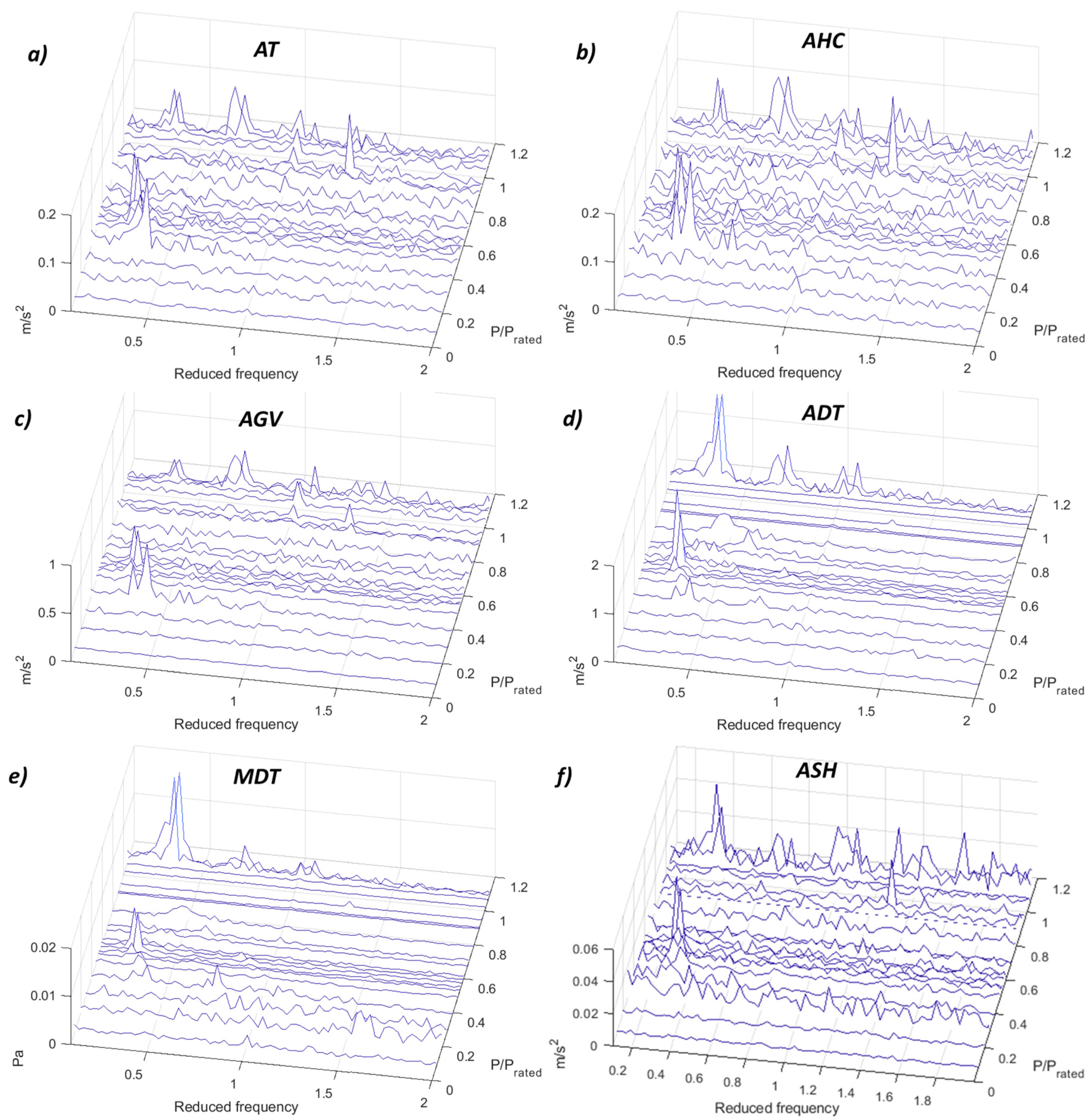Sensors 19 04053 g009 Sensors 19 04053 g009
