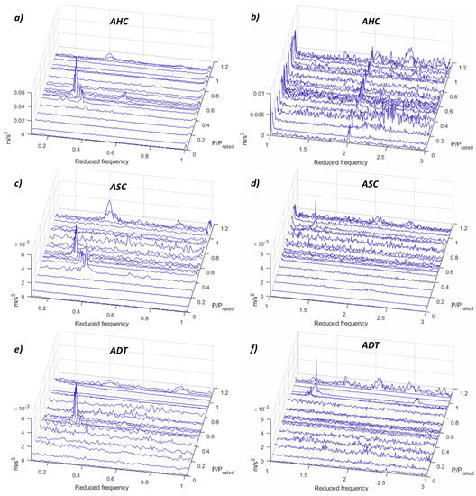 Sensors 19 04053 g0a1