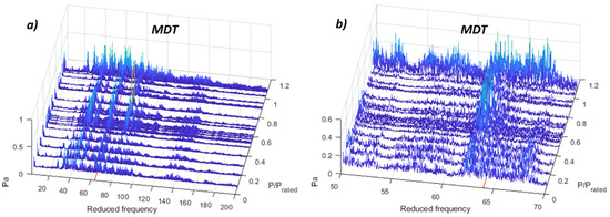 Sensors 19 04053 g0a11