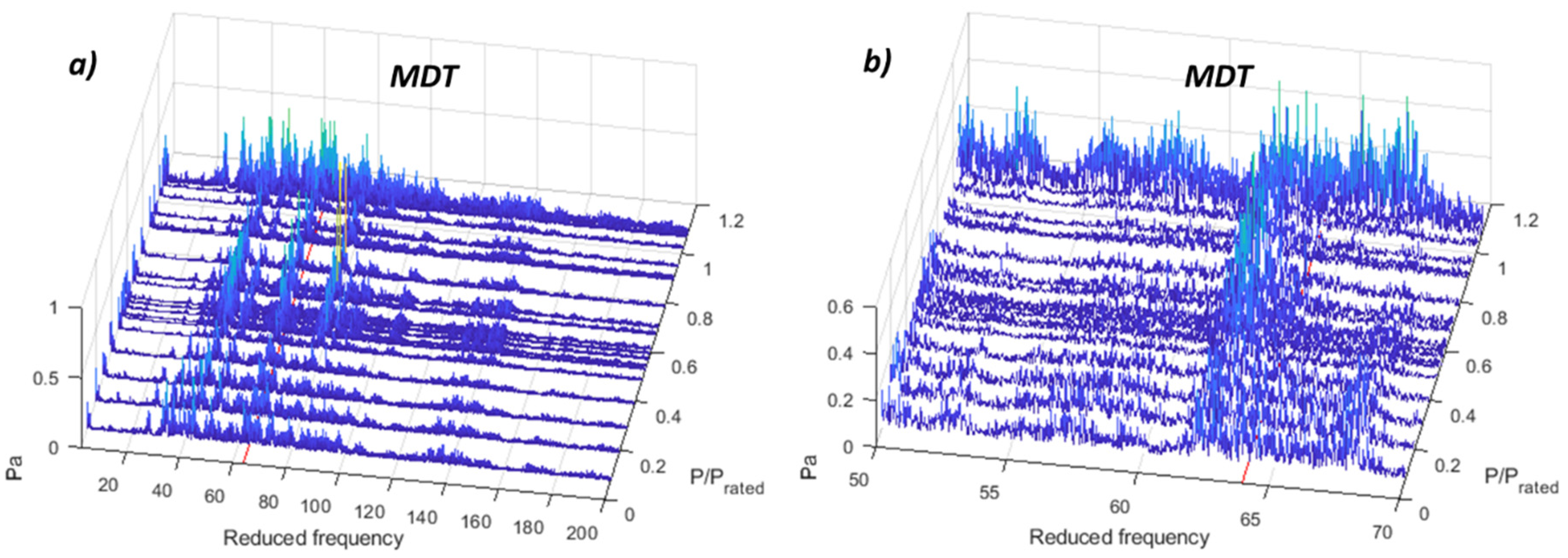 Sensors 19 04053 g0a11 Sensors 19 04053 g0a11