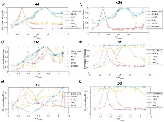Sensors 19 04053 g0a13