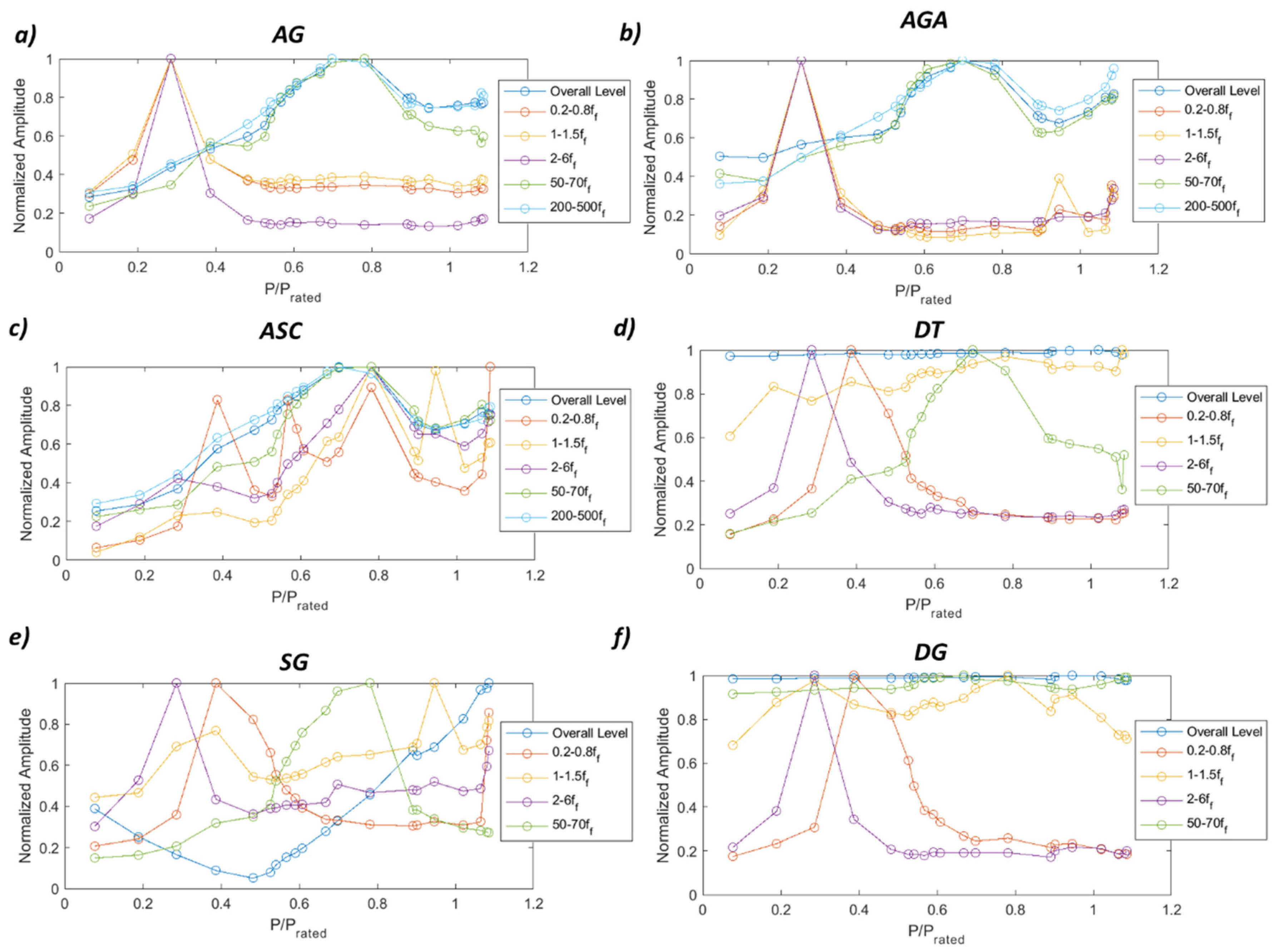 Sensors 19 04053 g0a13 Sensors 19 04053 g0a13