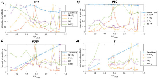 Sensors 19 04053 g0a14
