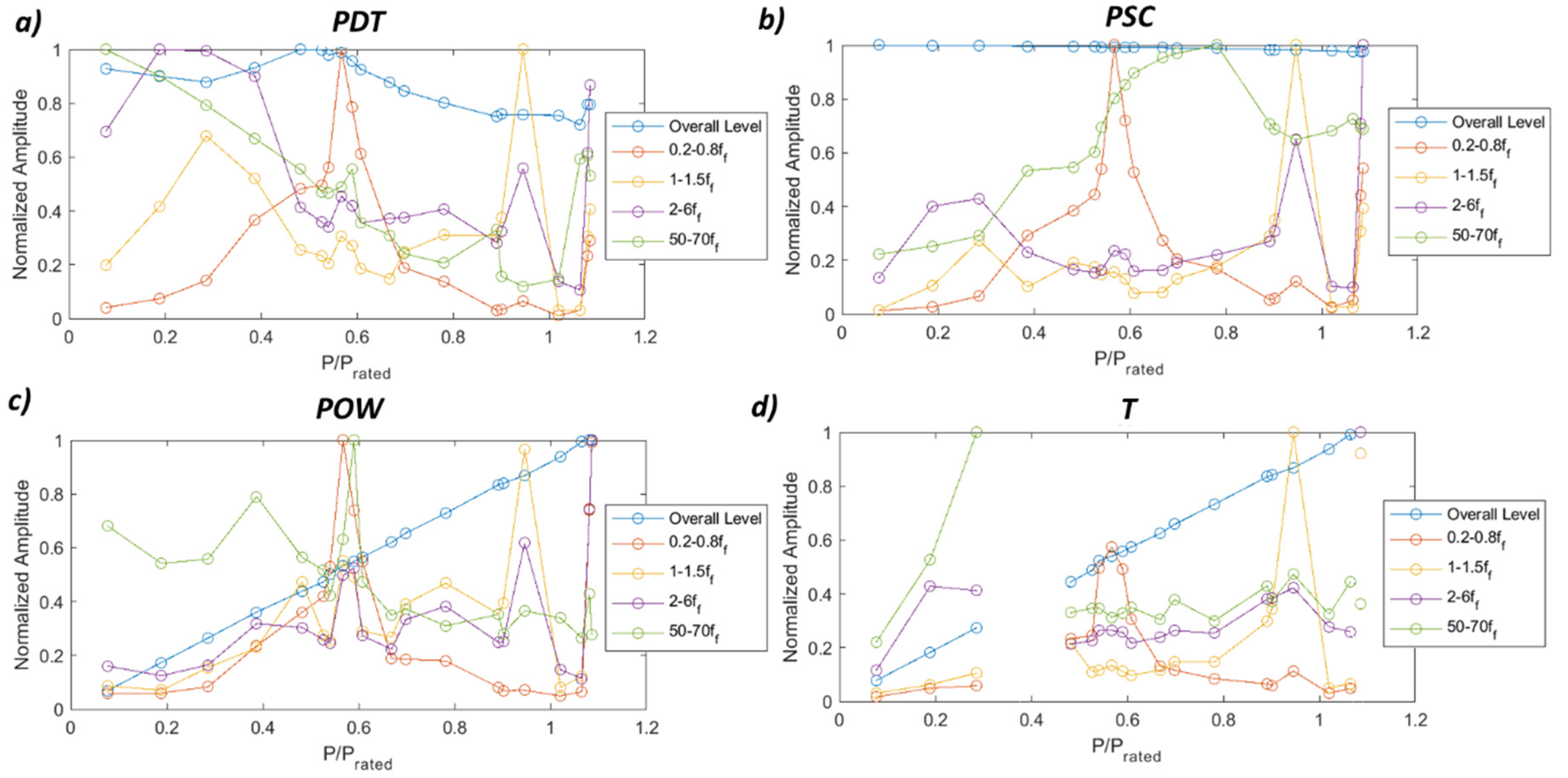 Sensors 19 04053 g0a14 Sensors 19 04053 g0a14