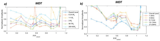 Sensors 19 04053 g0a15