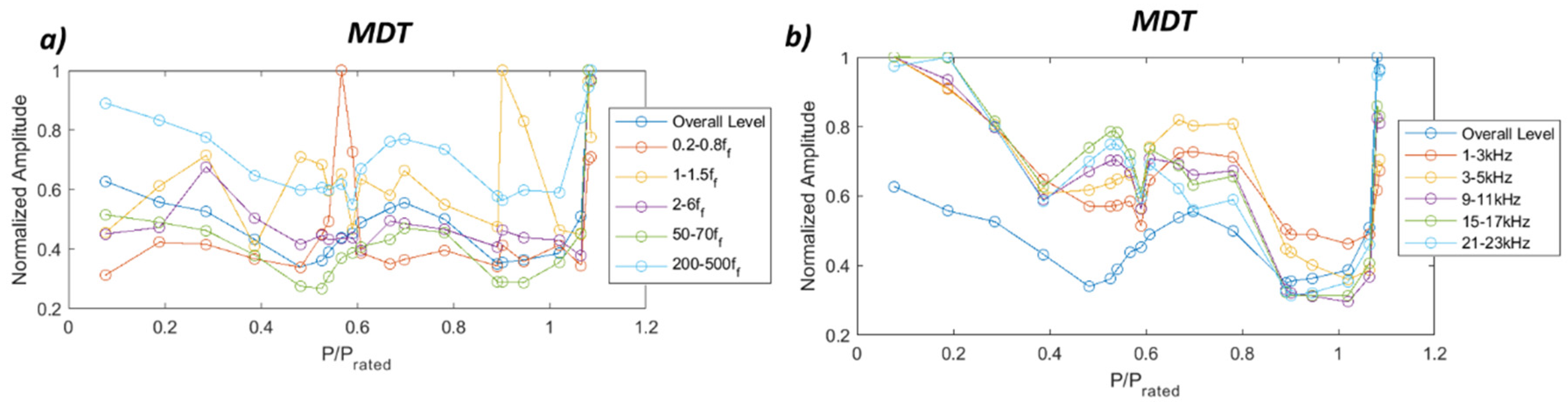 Sensors 19 04053 g0a15 Sensors 19 04053 g0a15