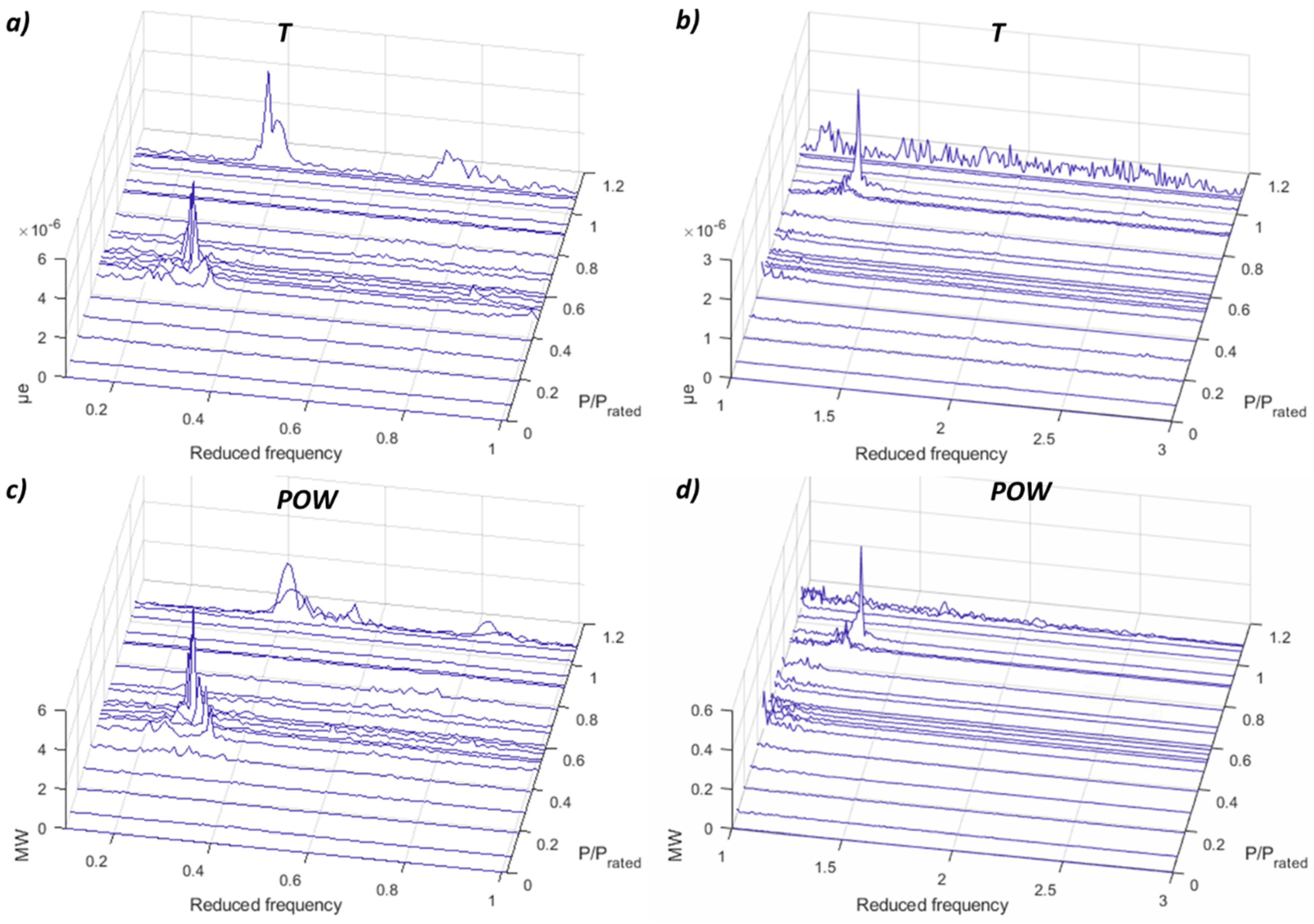 Sensors 19 04053 g0a3 Sensors 19 04053 g0a3